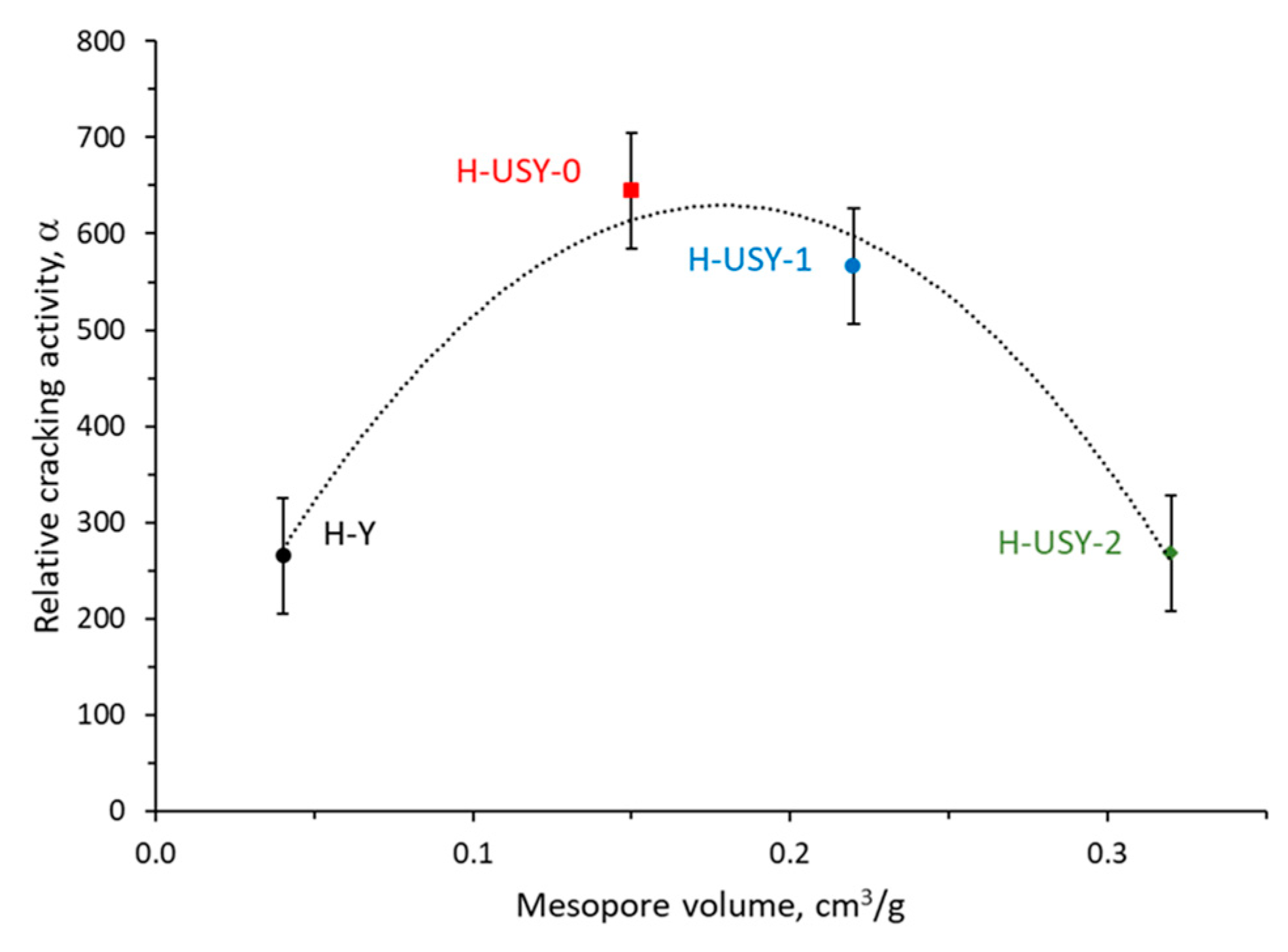 Catalysts 11 00652 g006