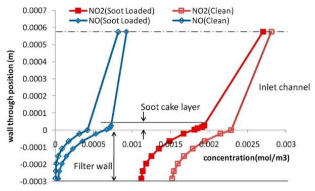 Catalysts 11 00653 g007