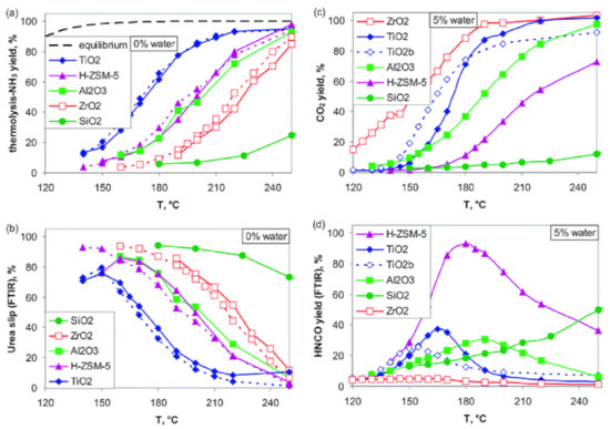 Catalysts 11 00653 g011