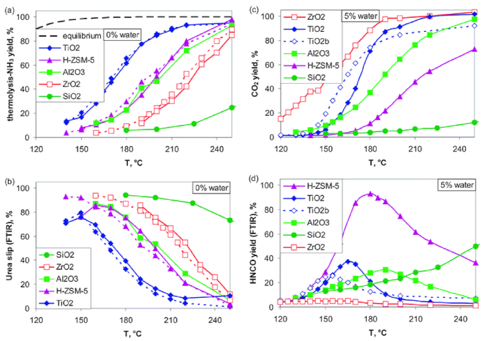 Catalysts 11 00653 g011