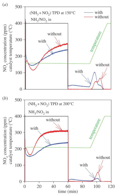Catalysts 11 00653 g013