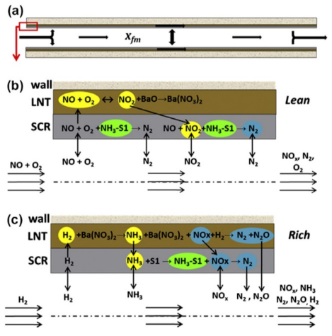 Catalysts 11 00653 g017