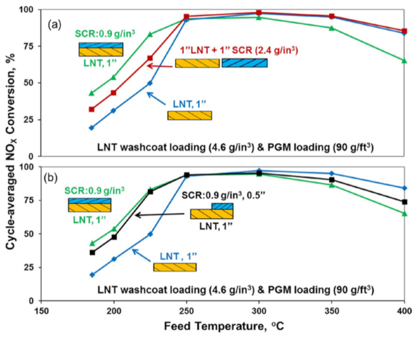 Catalysts 11 00653 g019