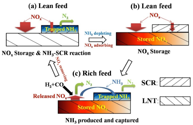 Catalysts 11 00653 g020
