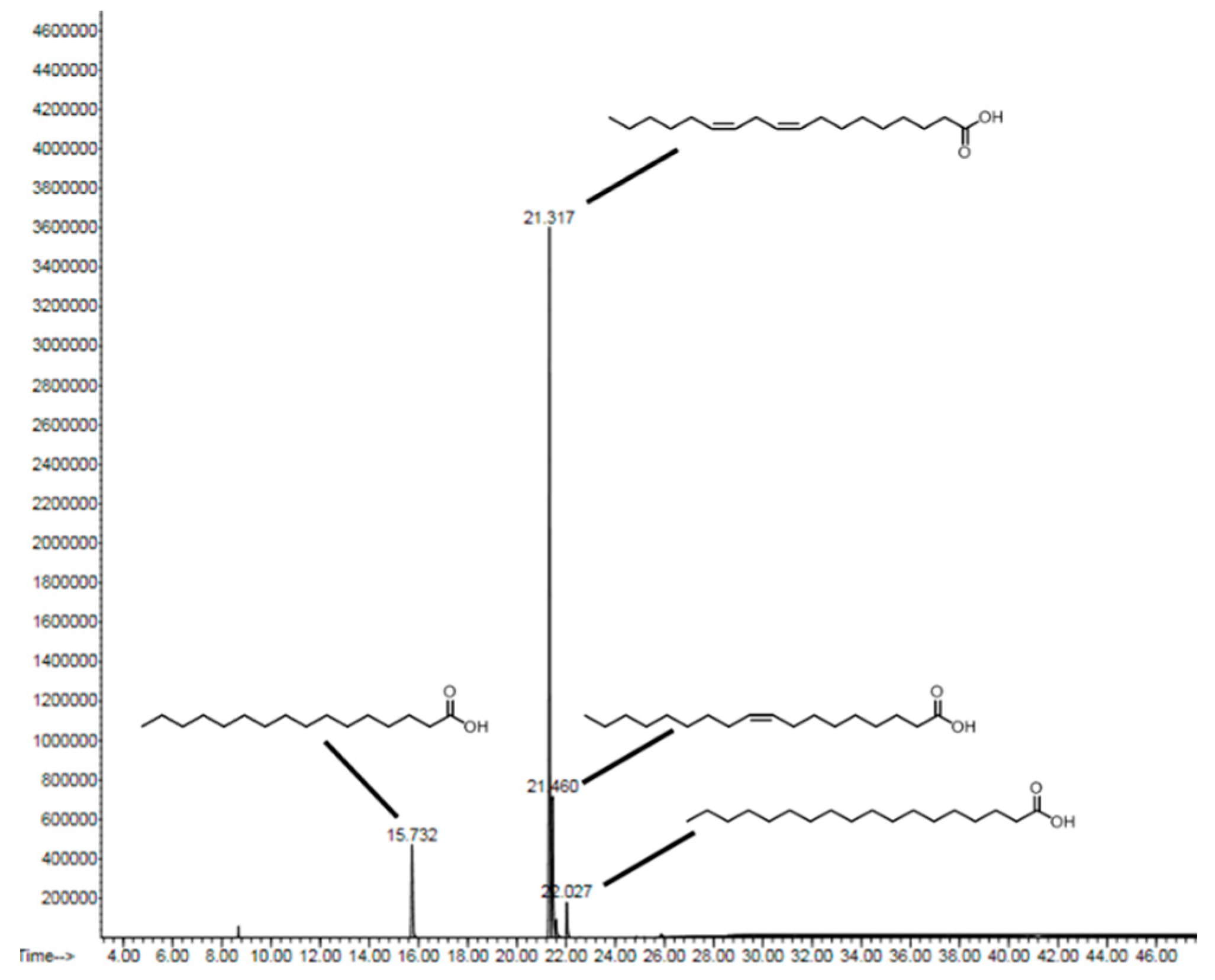 Catalysts 11 00655 g003