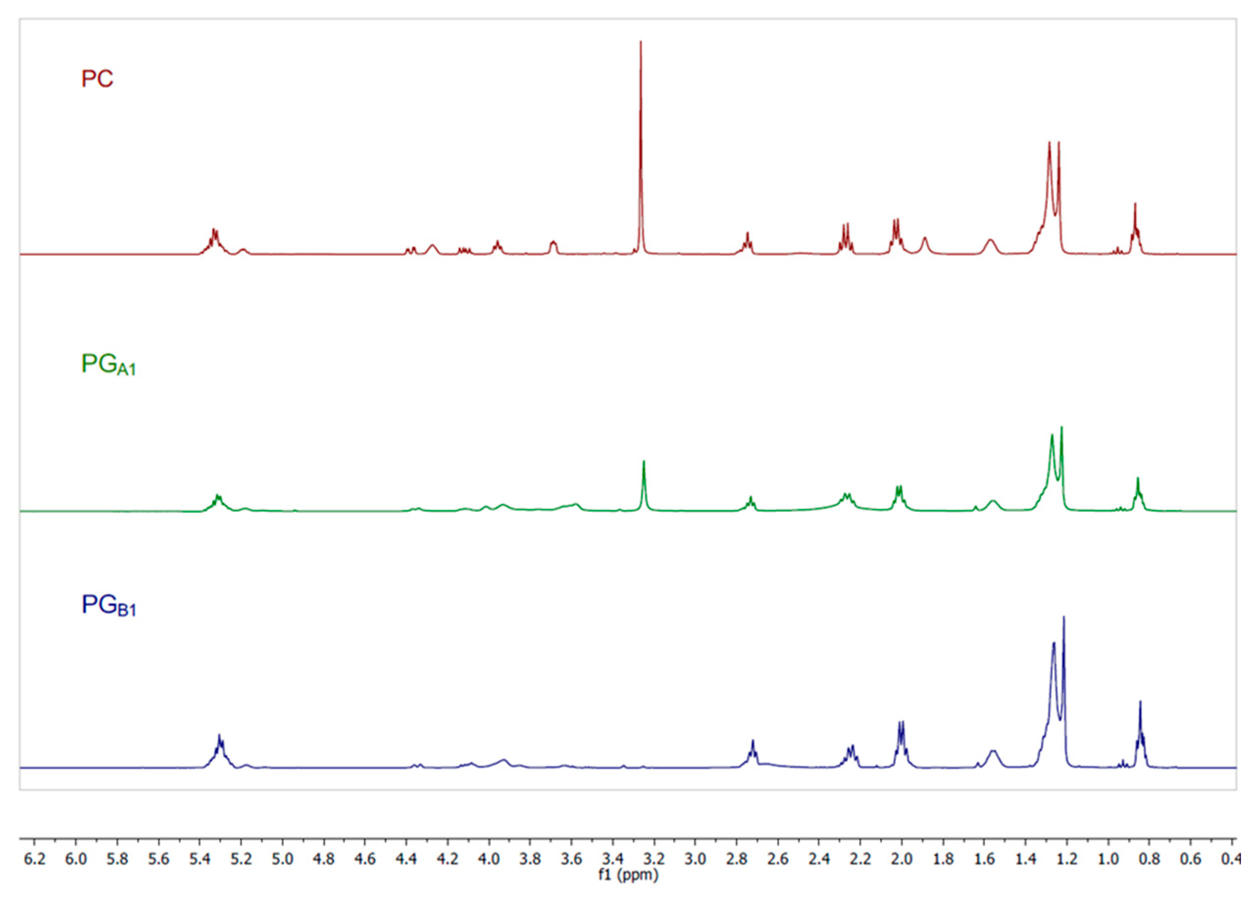 Catalysts 11 00655 g005