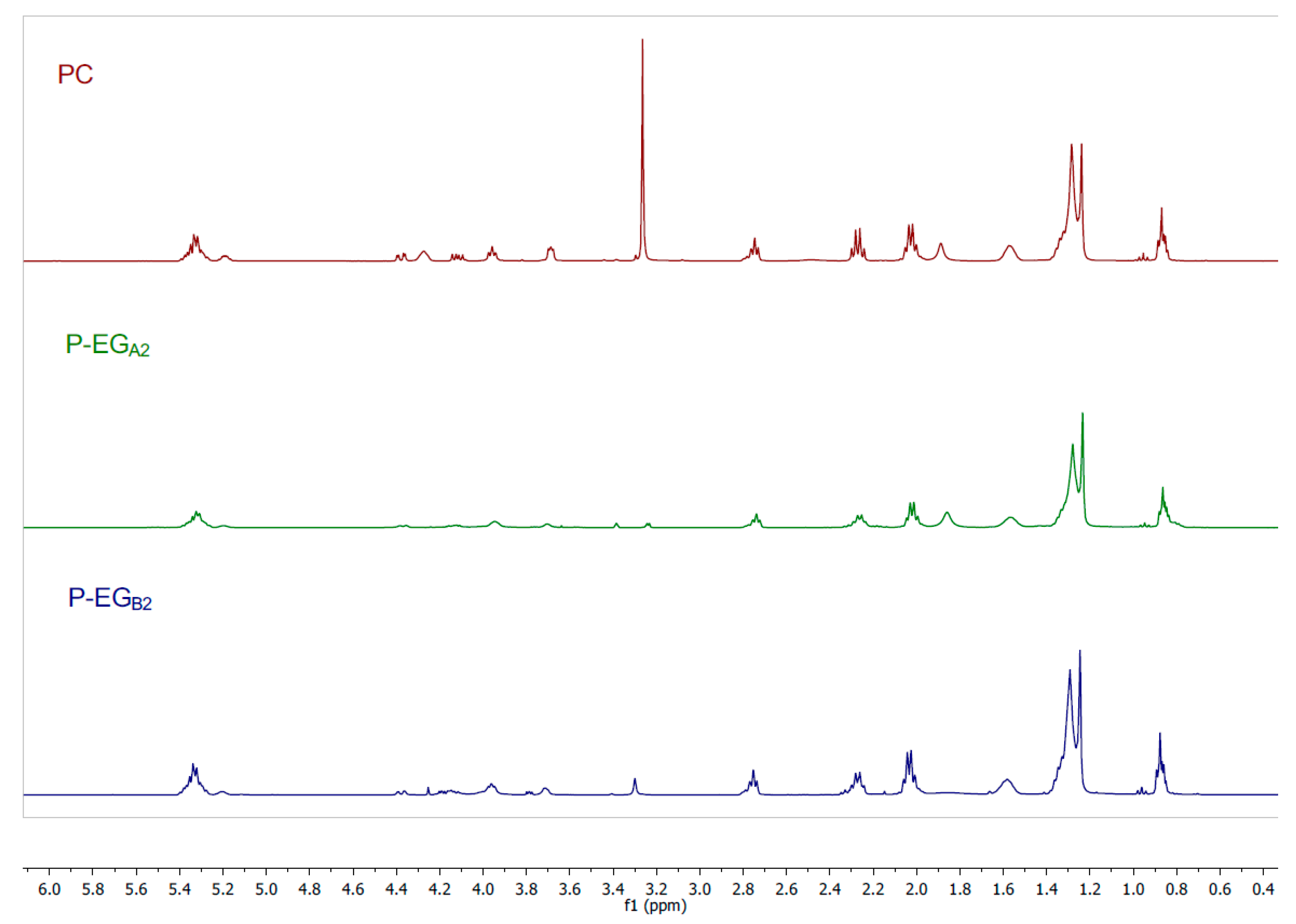 Catalysts 11 00655 g007