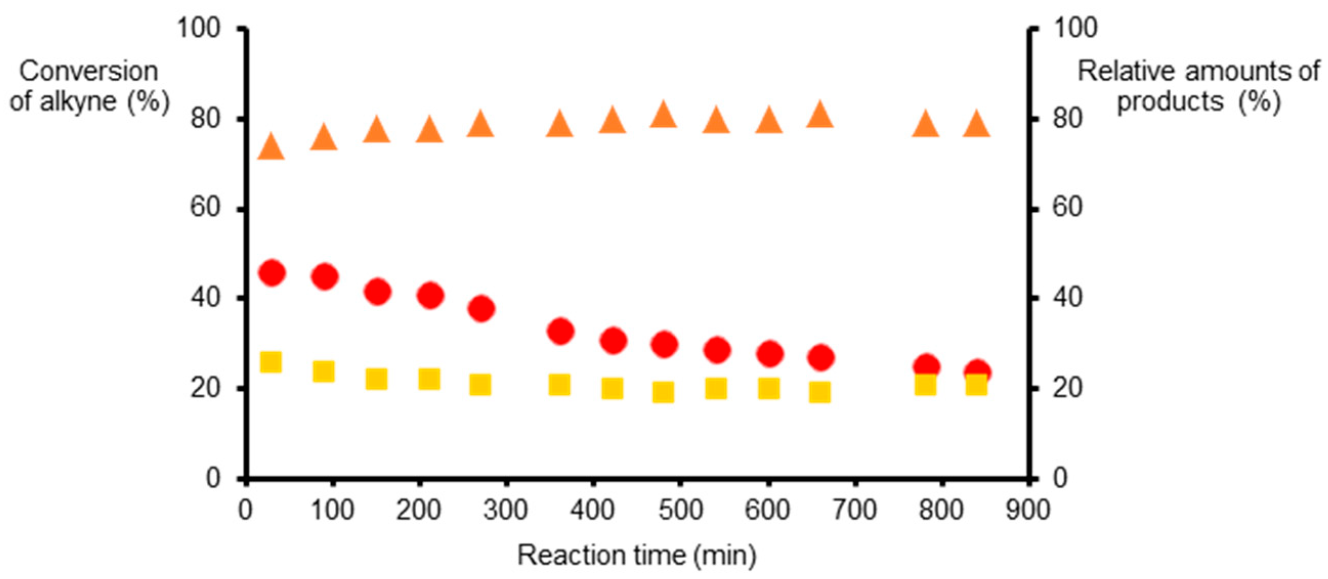 Catalysts 11 00656 g002