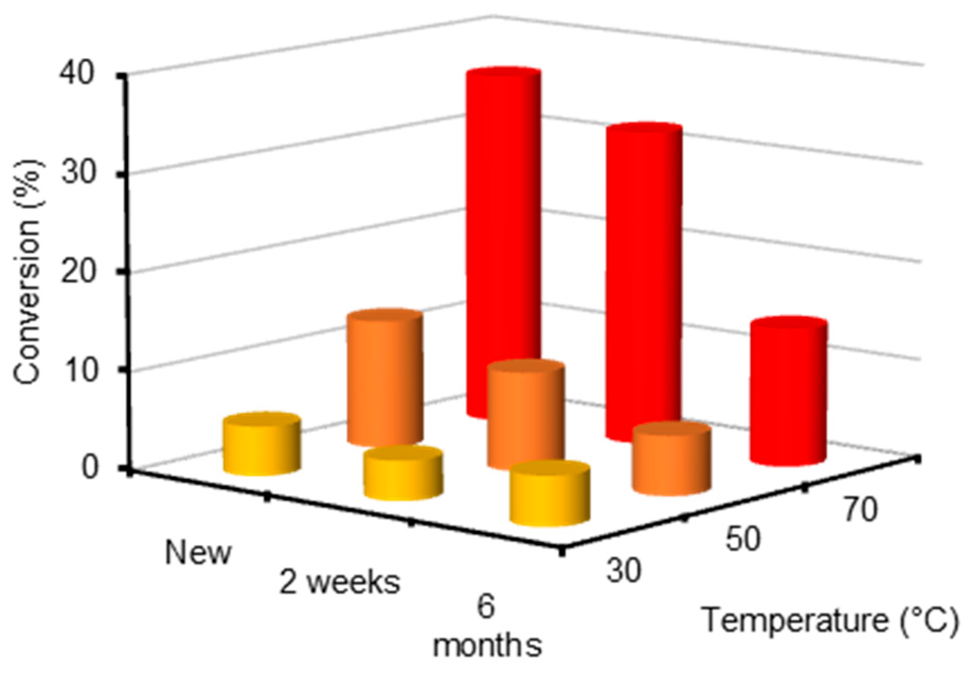 Catalysts 11 00656 g003