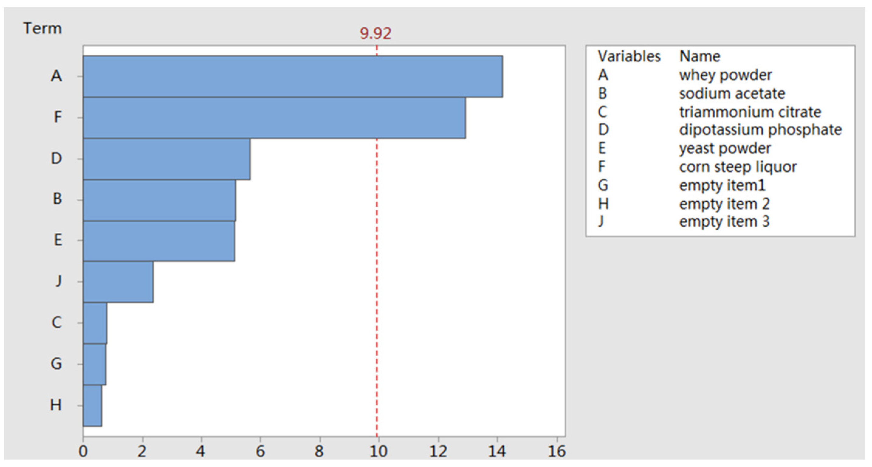 Catalysts 11 00658 g002 Catalysts 11 00658 g002