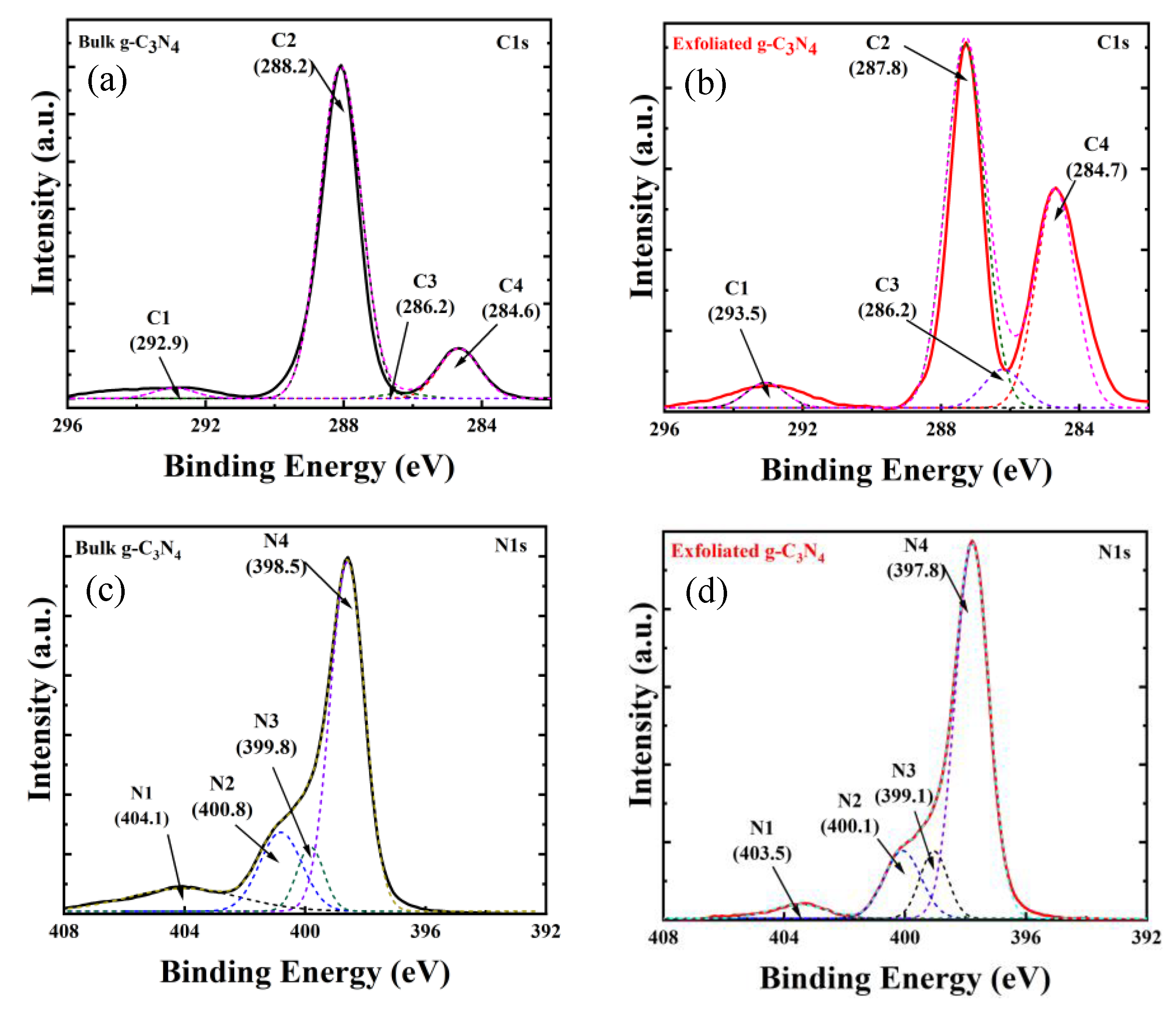Catalysts 11 00662 g004