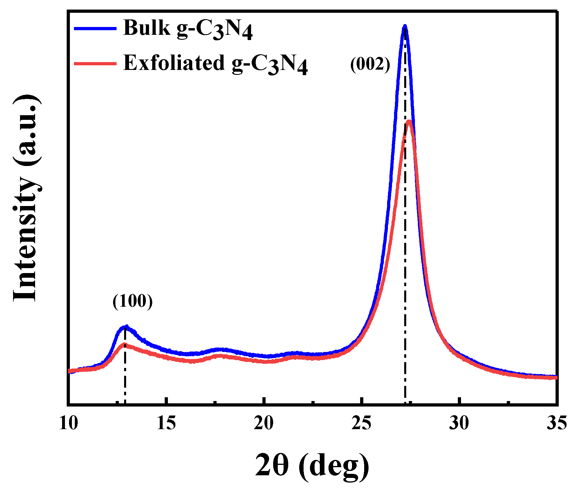 Catalysts 11 00662 g005