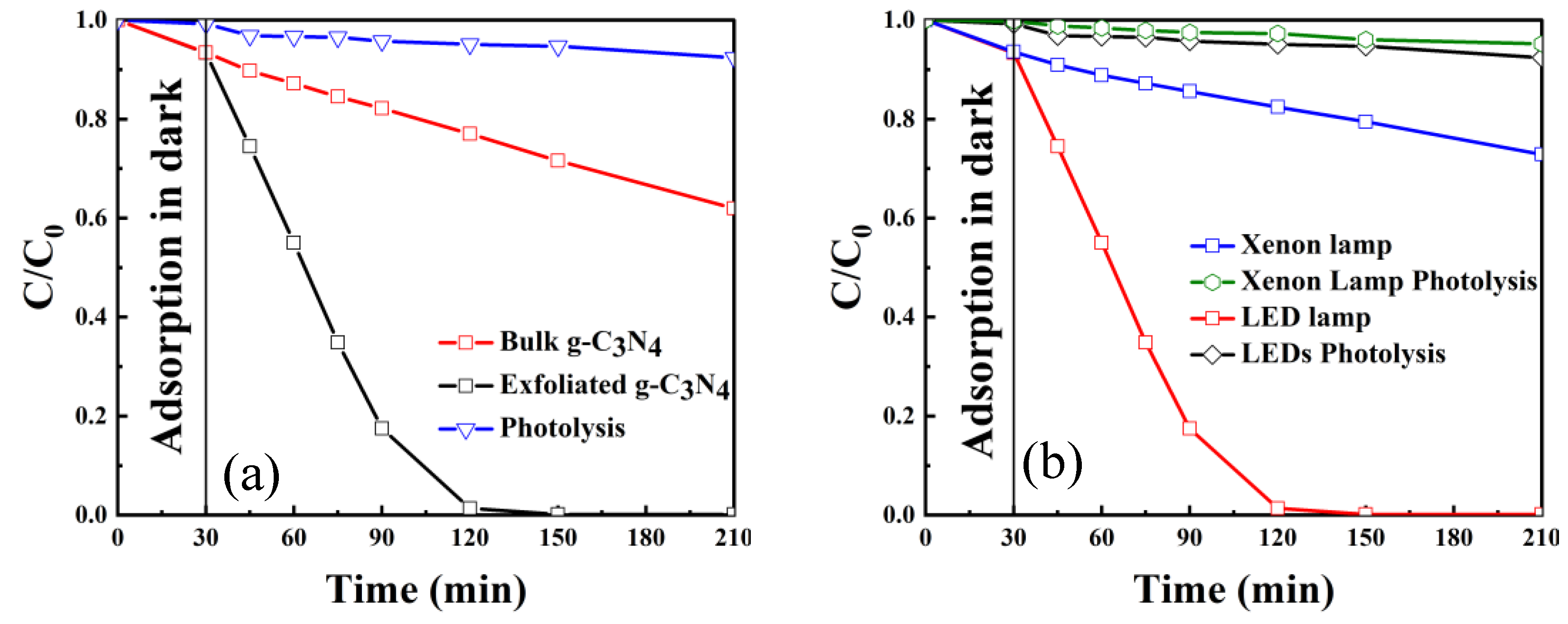 Catalysts 11 00662 g006