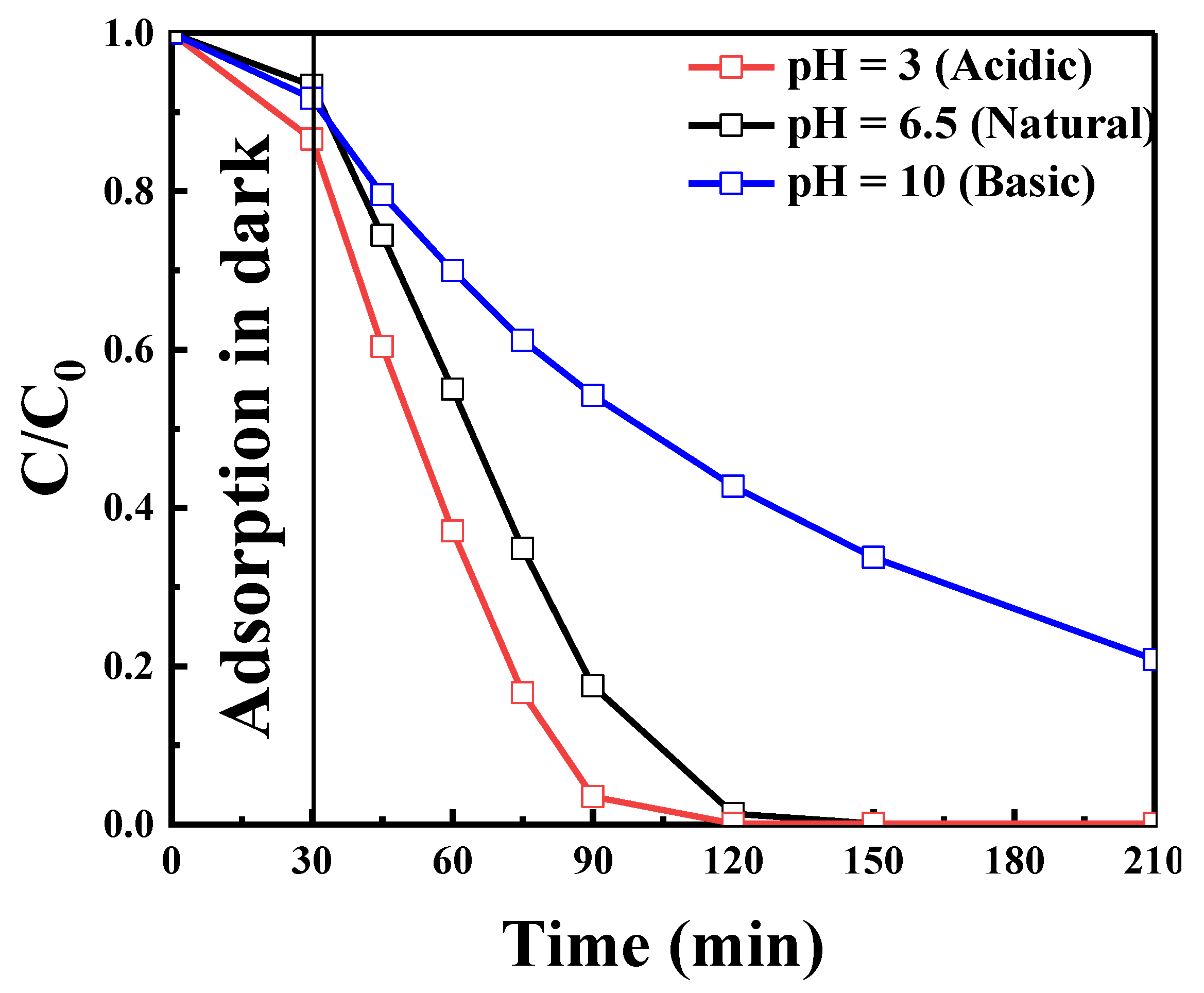 Catalysts 11 00662 g009