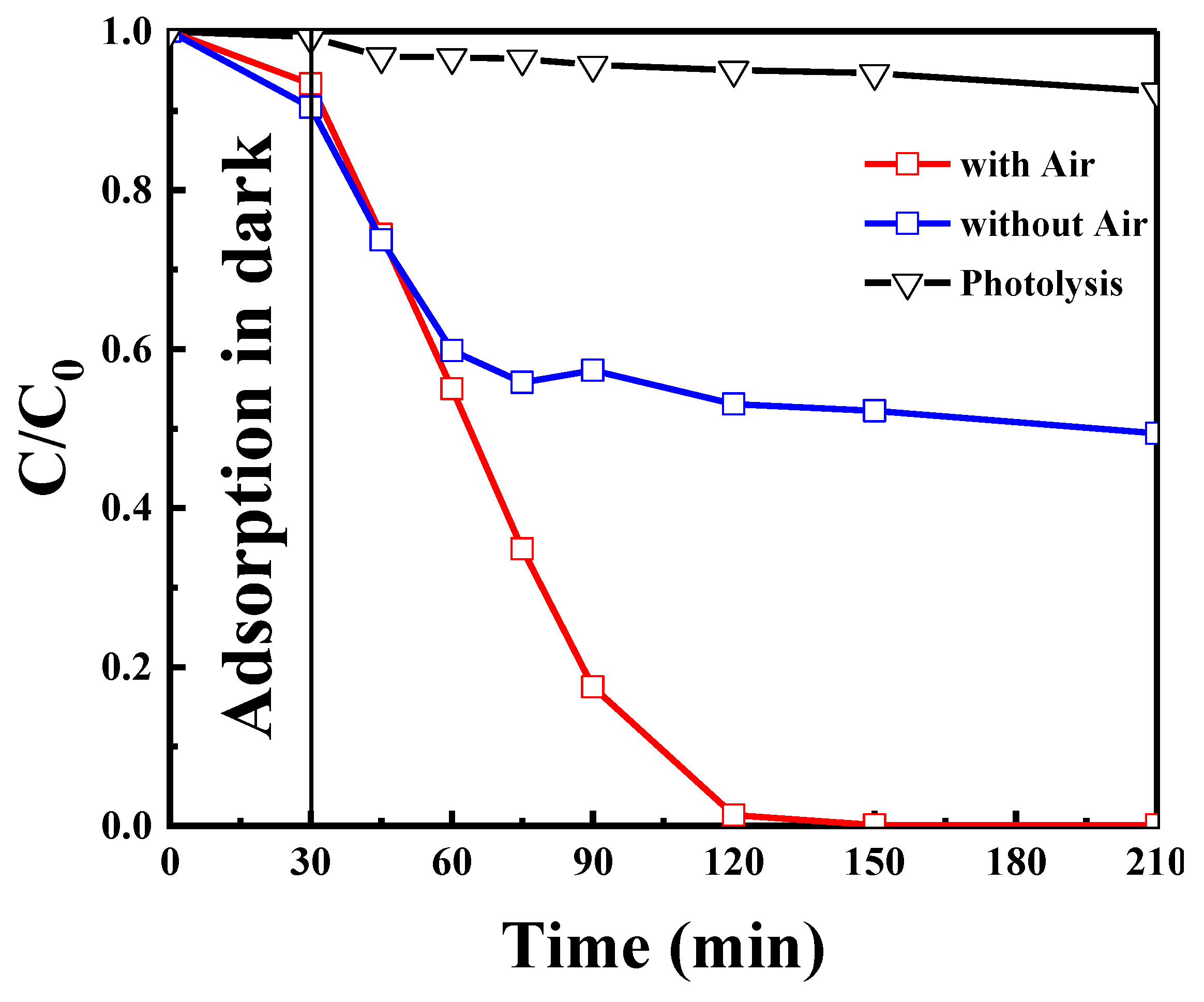 Catalysts 11 00662 g010