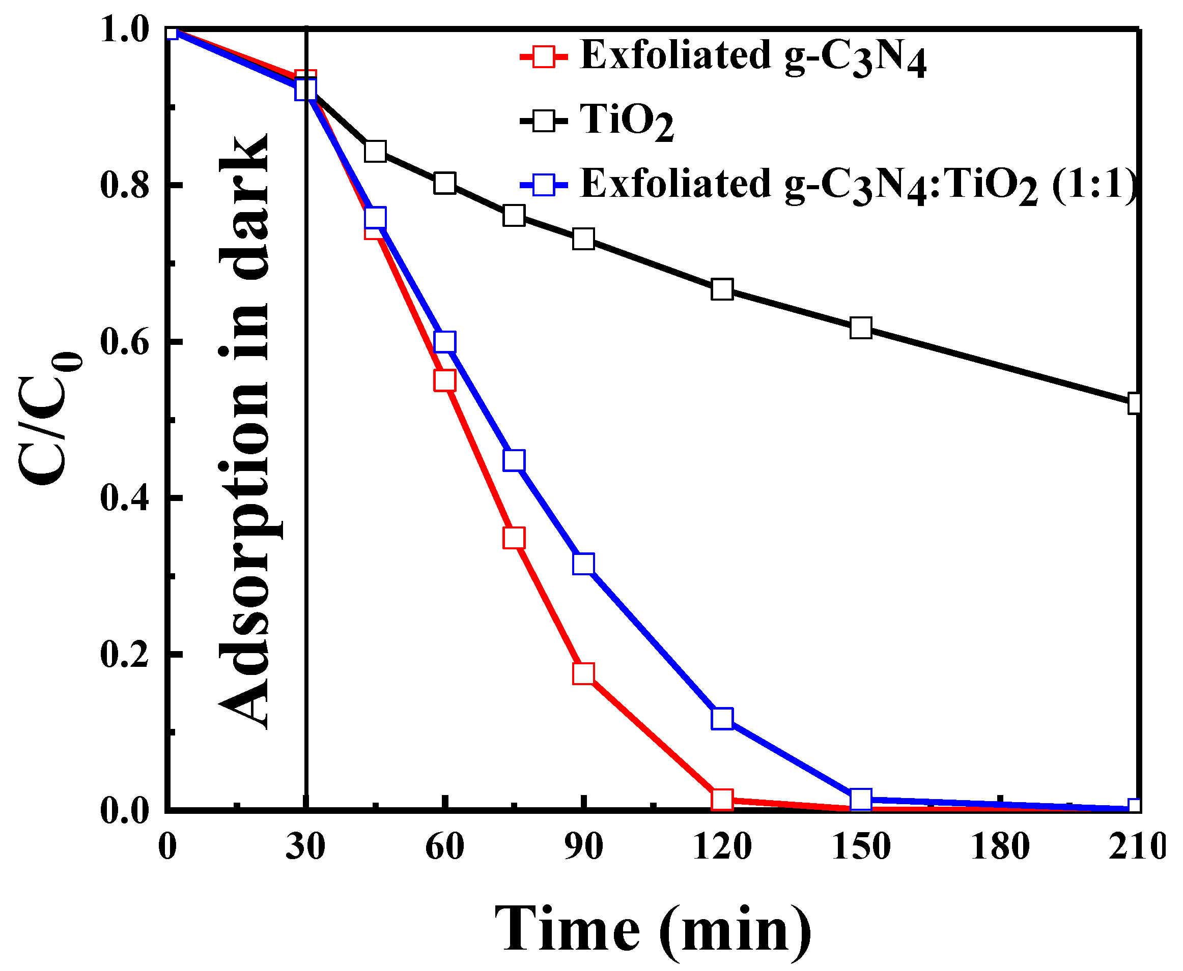 Catalysts 11 00662 g011