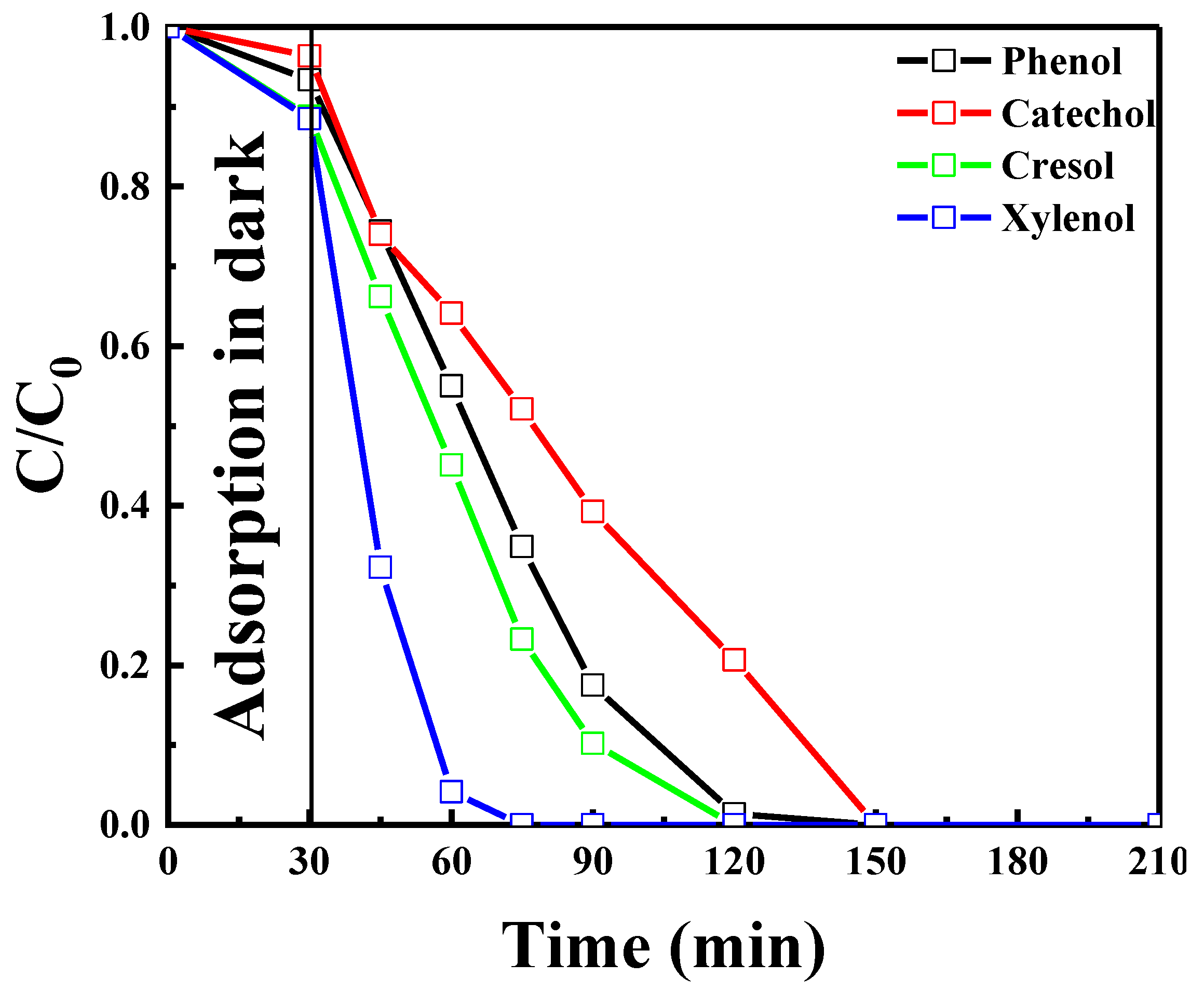 Catalysts 11 00662 g012
