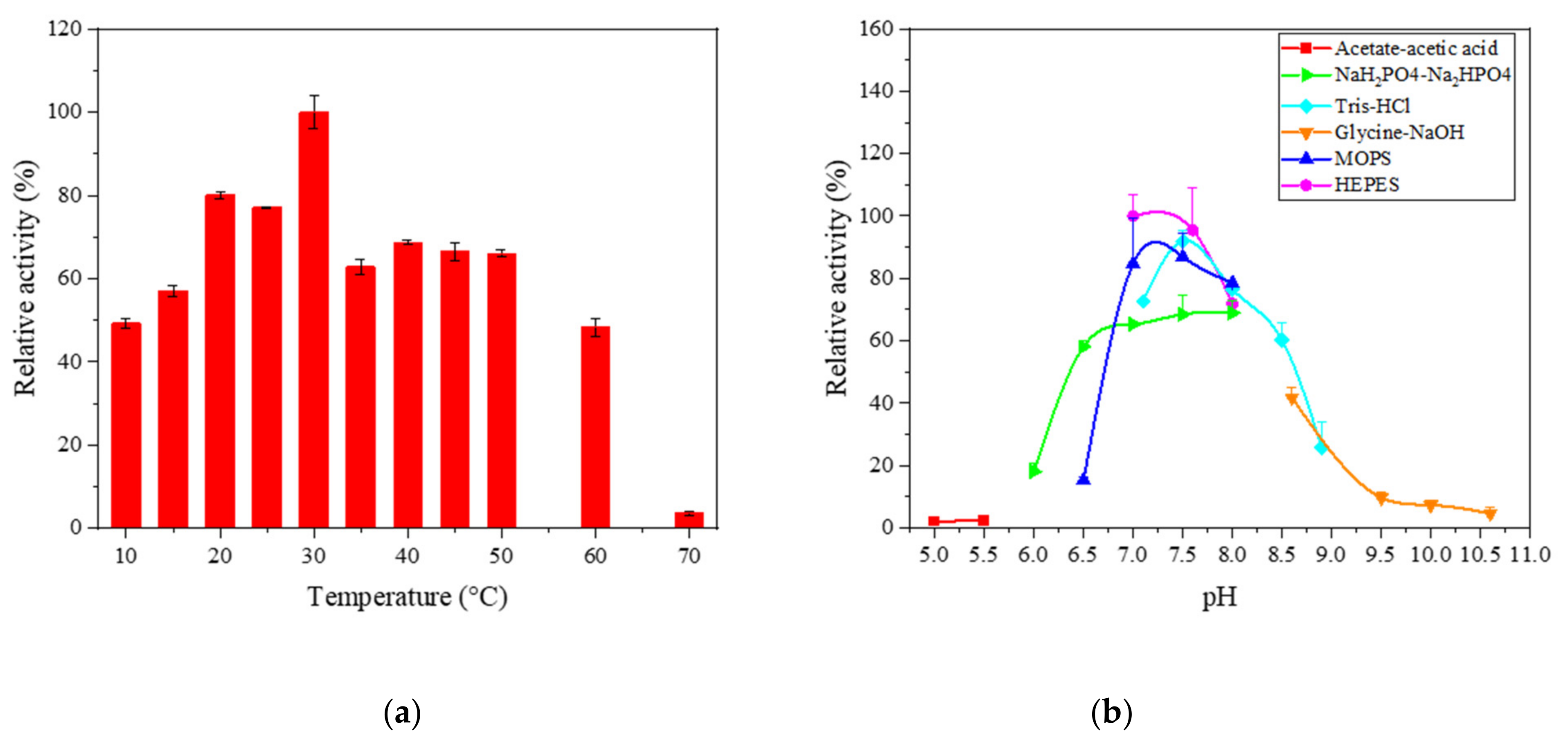 Catalysts 11 00665 g001 Catalysts 11 00665 g001