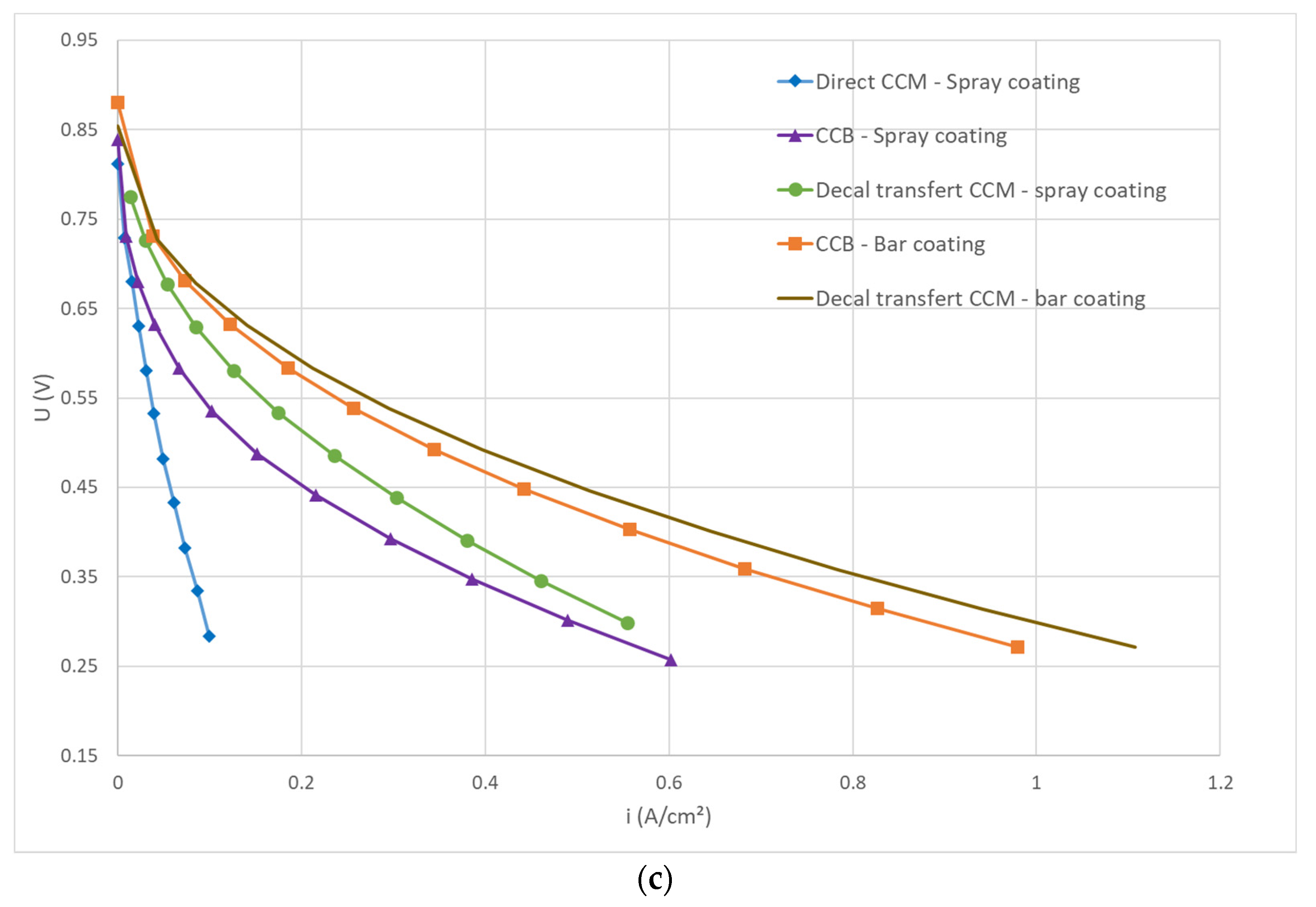 Catalysts 11 00669 g001b