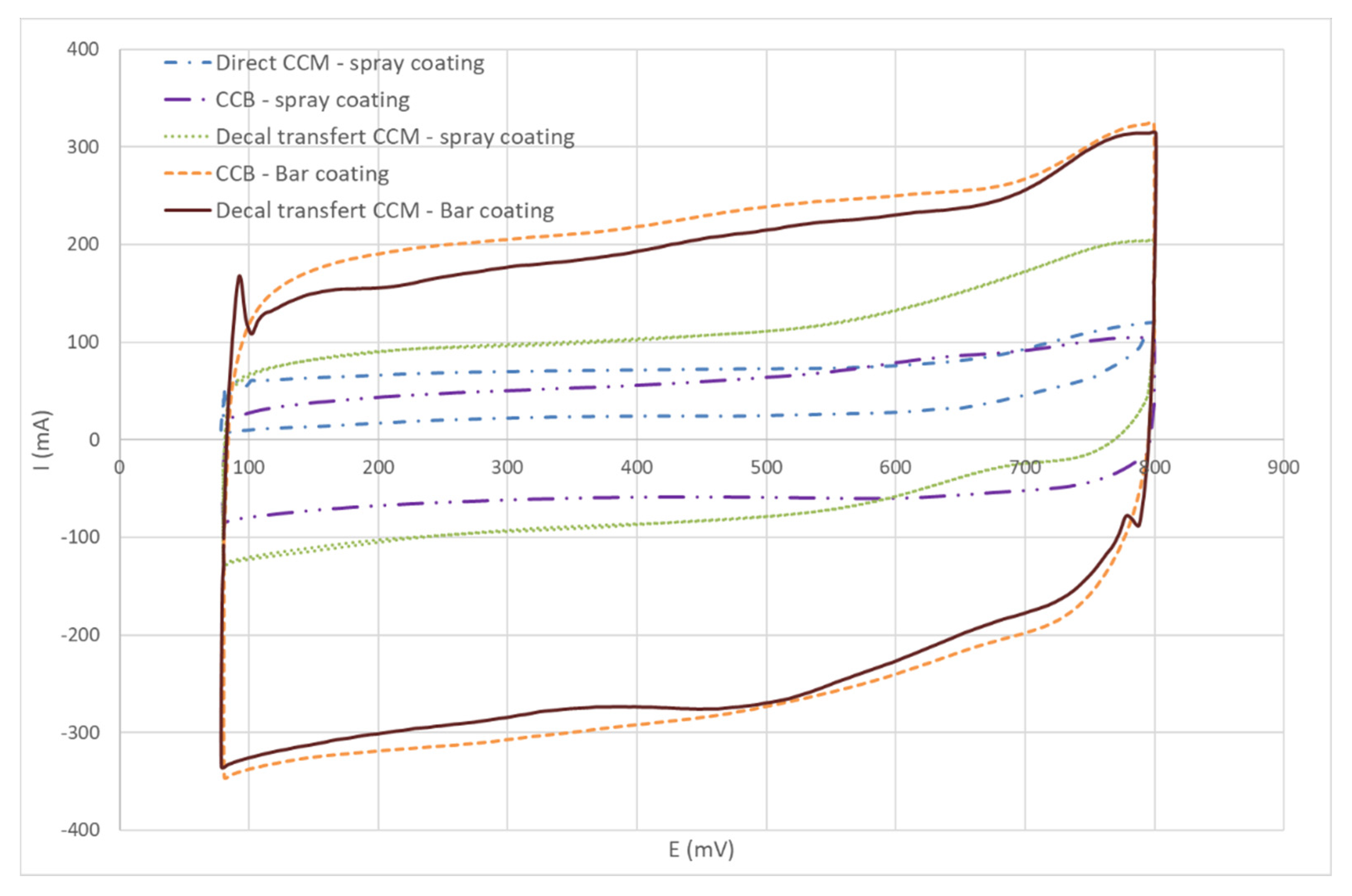 Catalysts 11 00669 g002