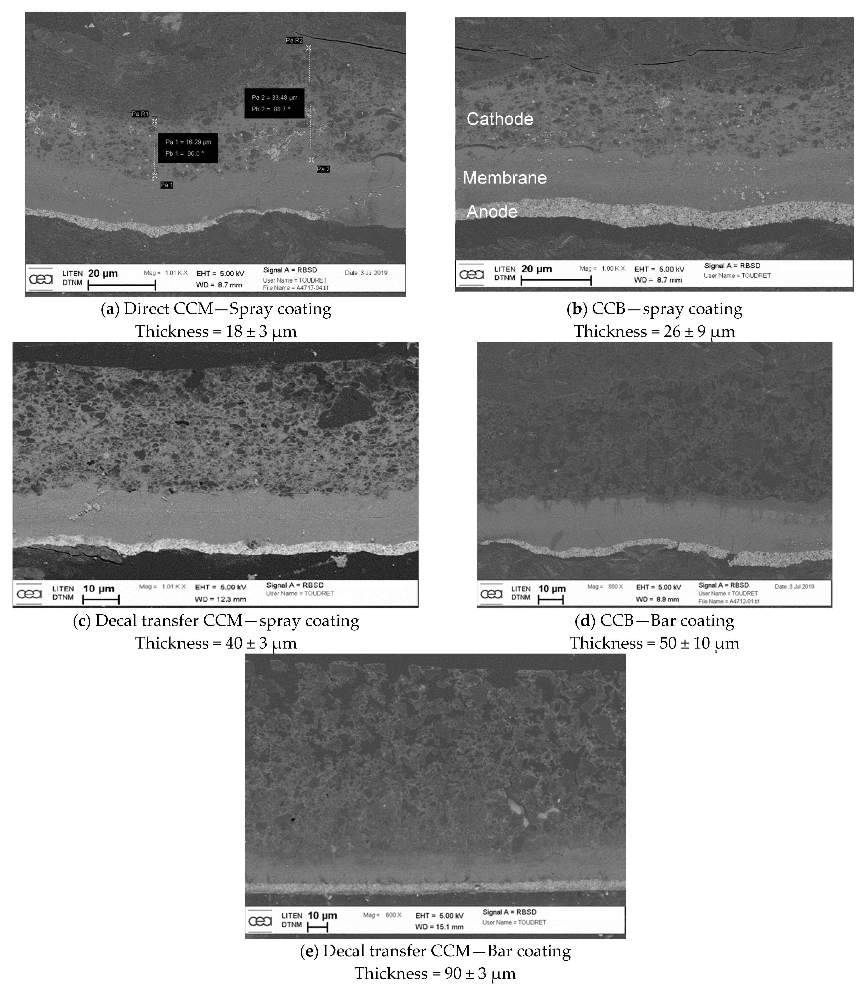 Catalysts 11 00669 g003