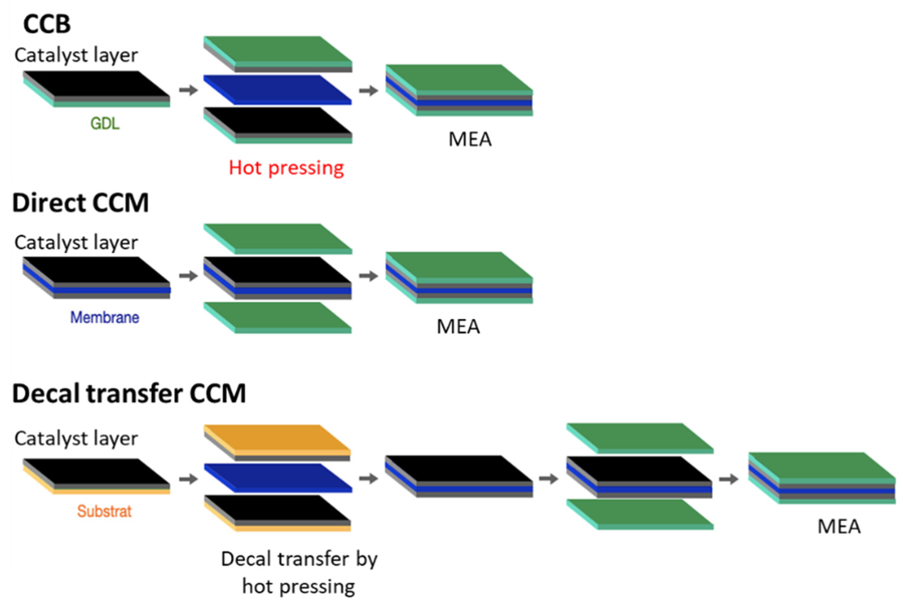 Catalysts 11 00669 g005