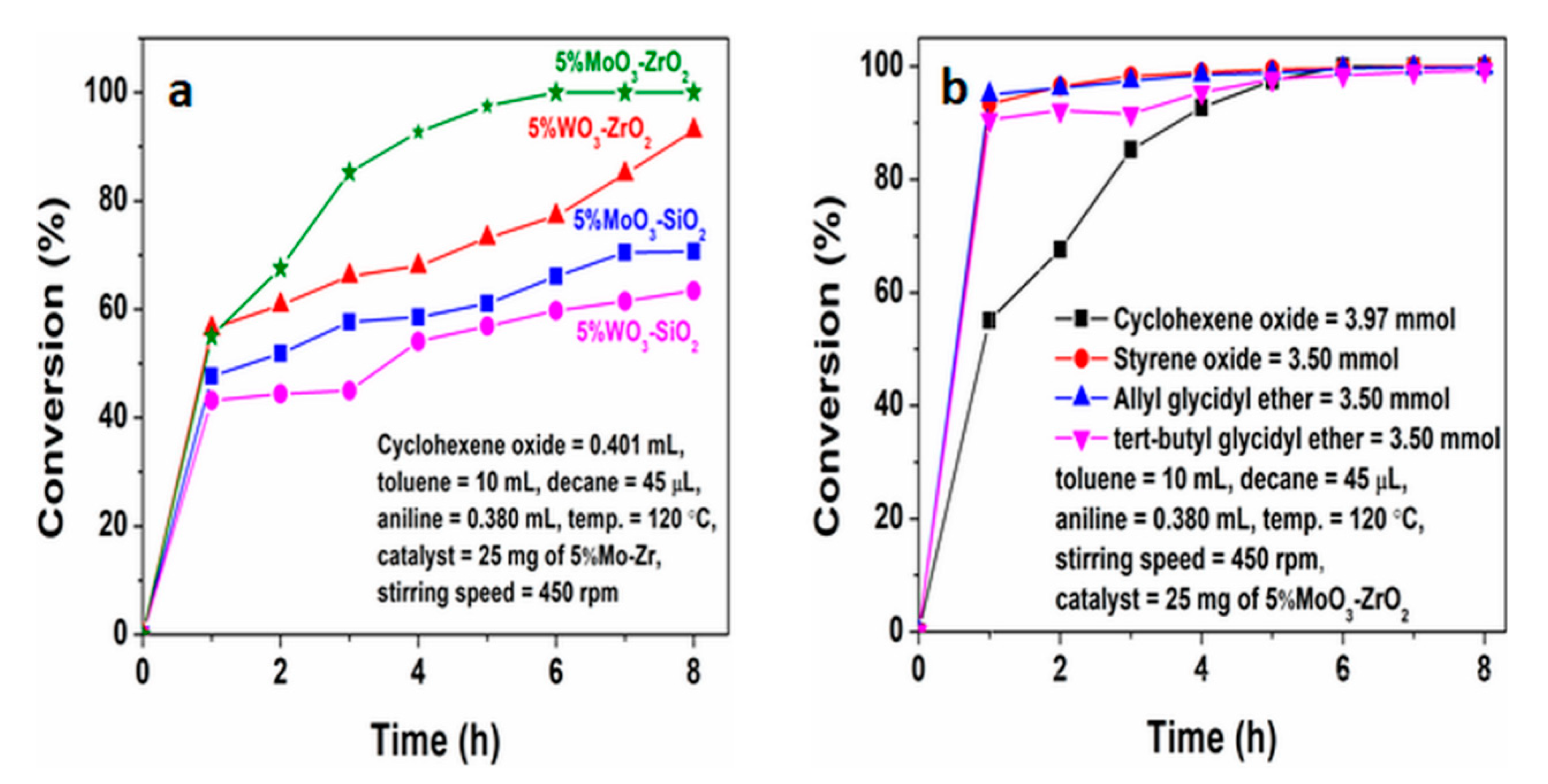 Catalysts 11 00673 g003 Catalysts 11 00673 g003