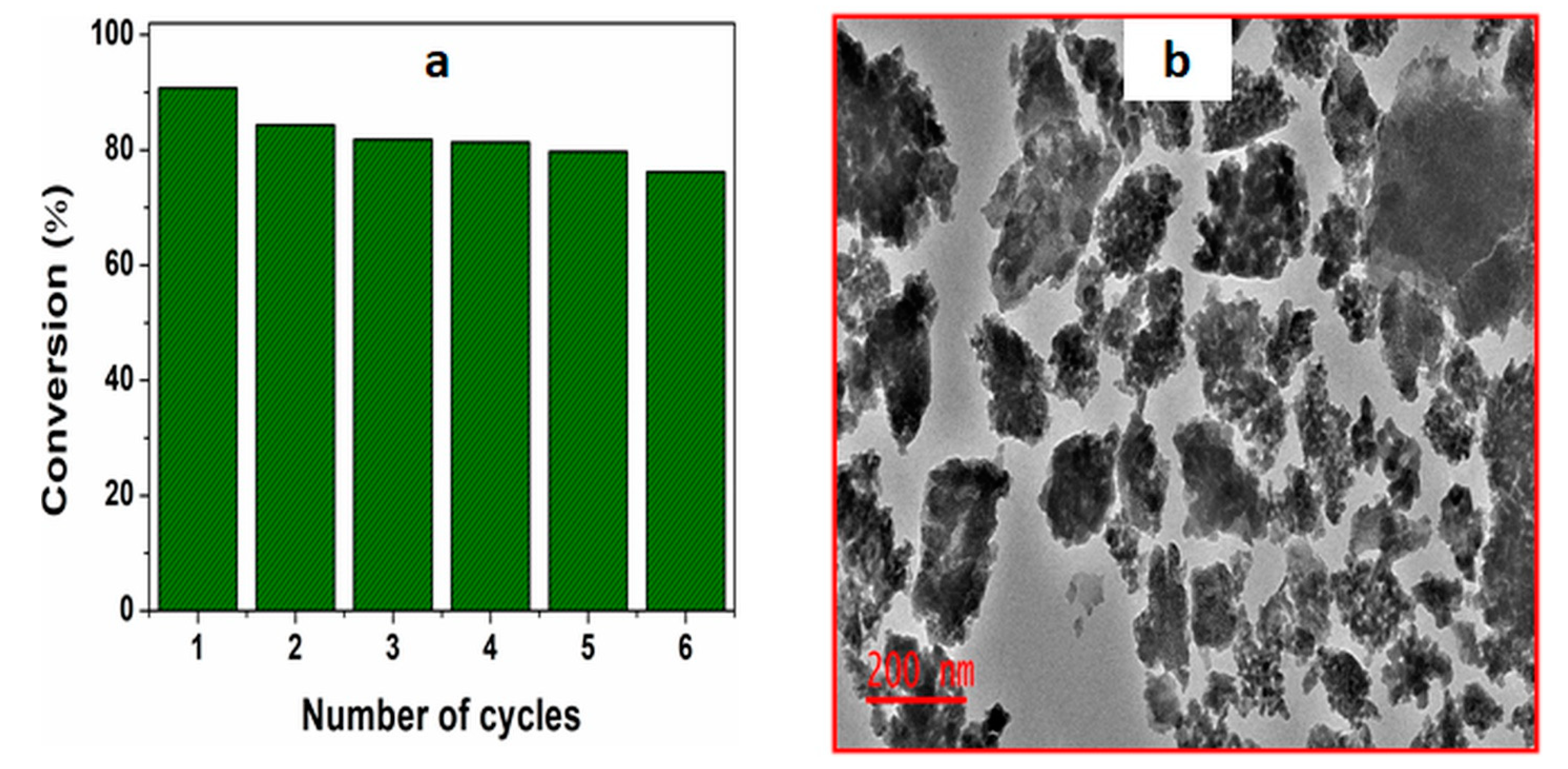 Catalysts 11 00673 g004 Catalysts 11 00673 g004
