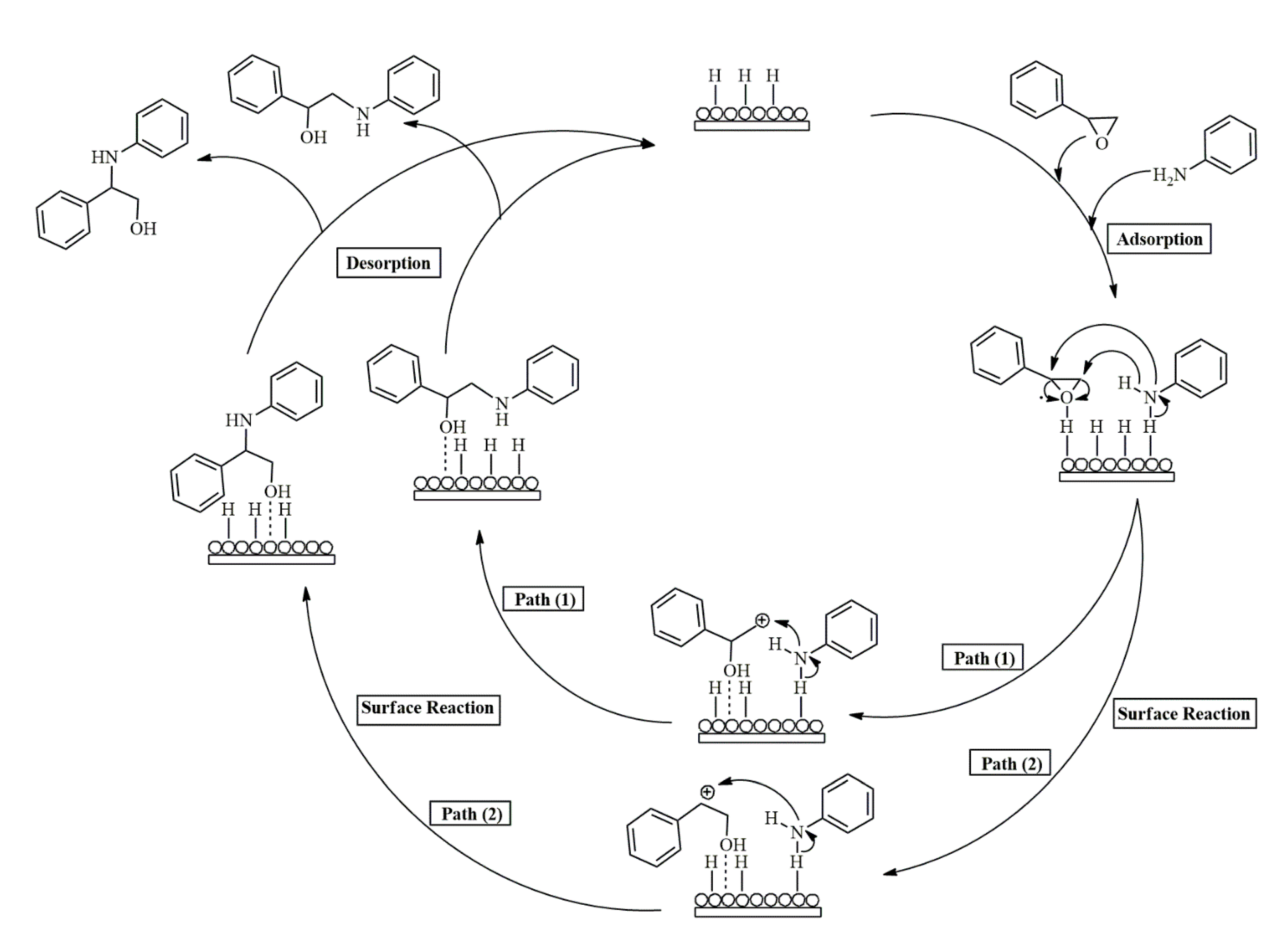 Catalysts 11 00673 sch003 Catalysts 11 00673 sch003