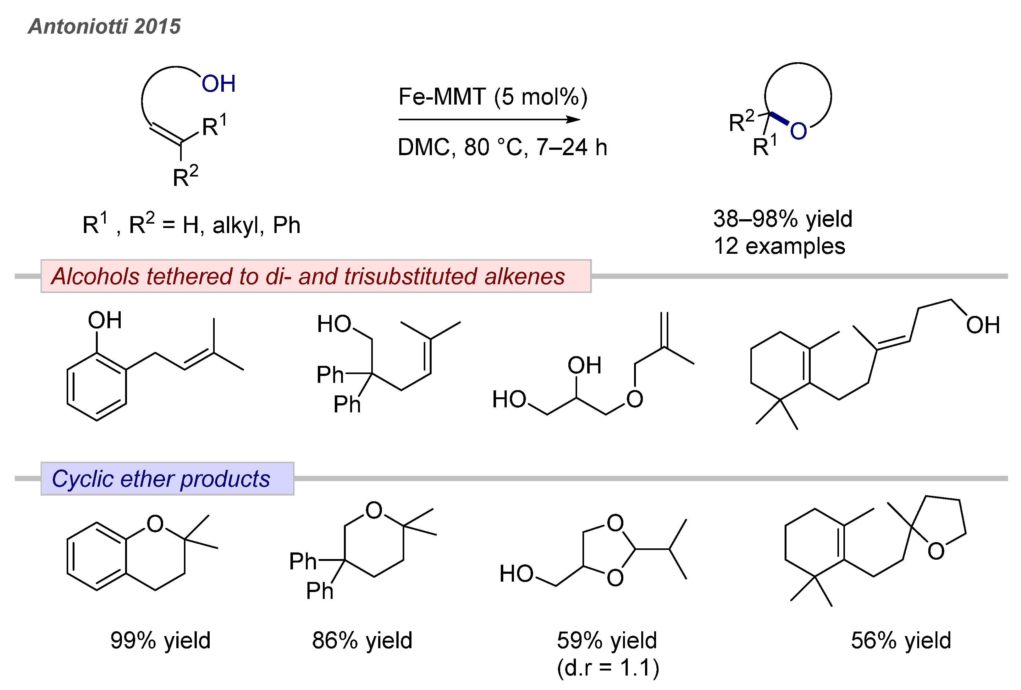 Catalysts 11 00674 g002