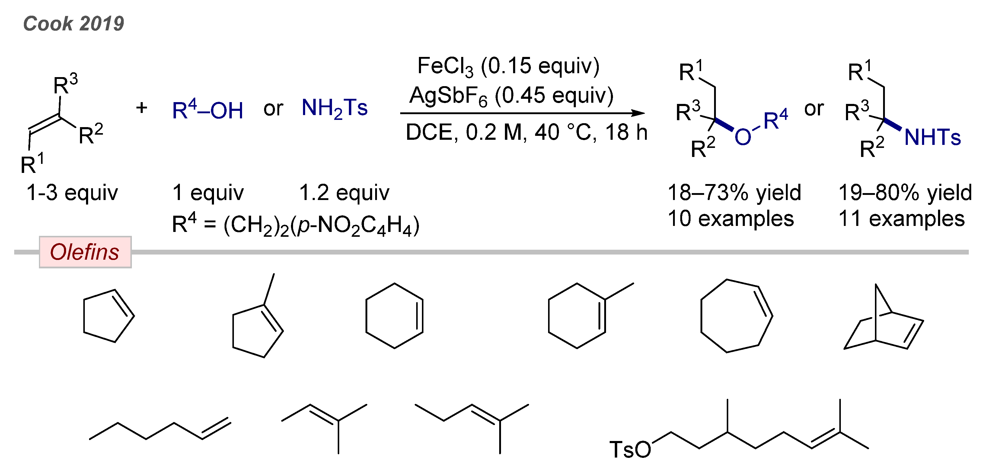 Catalysts 11 00674 g005