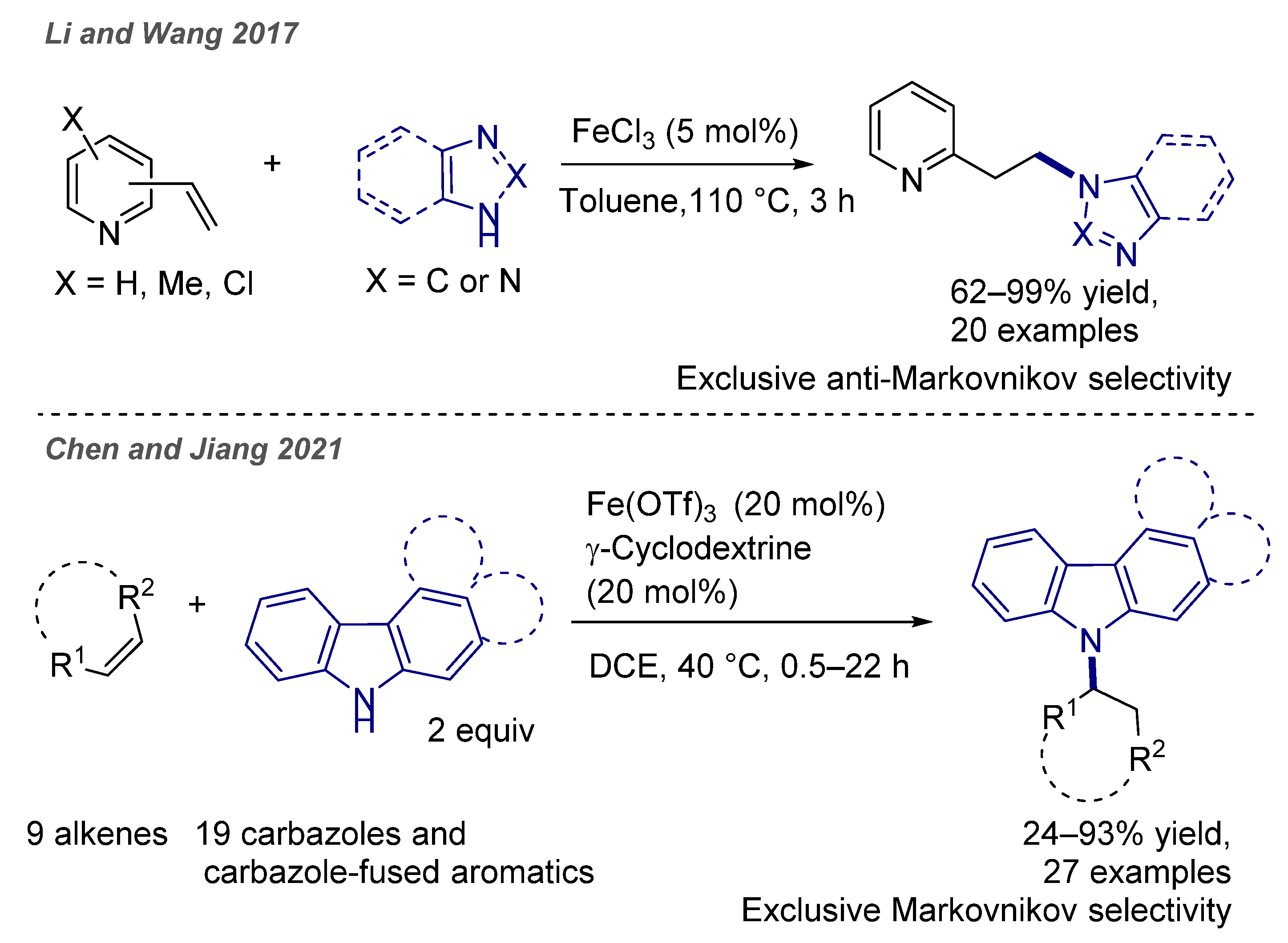 Catalysts 11 00674 g006