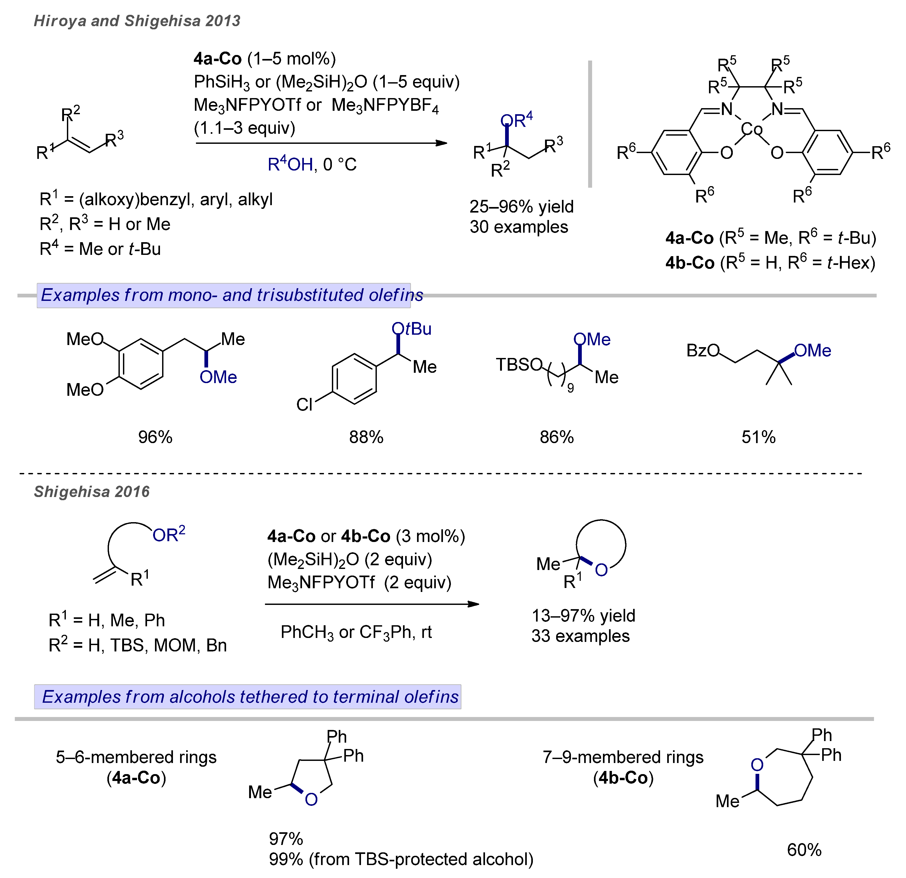 Catalysts 11 00674 g010