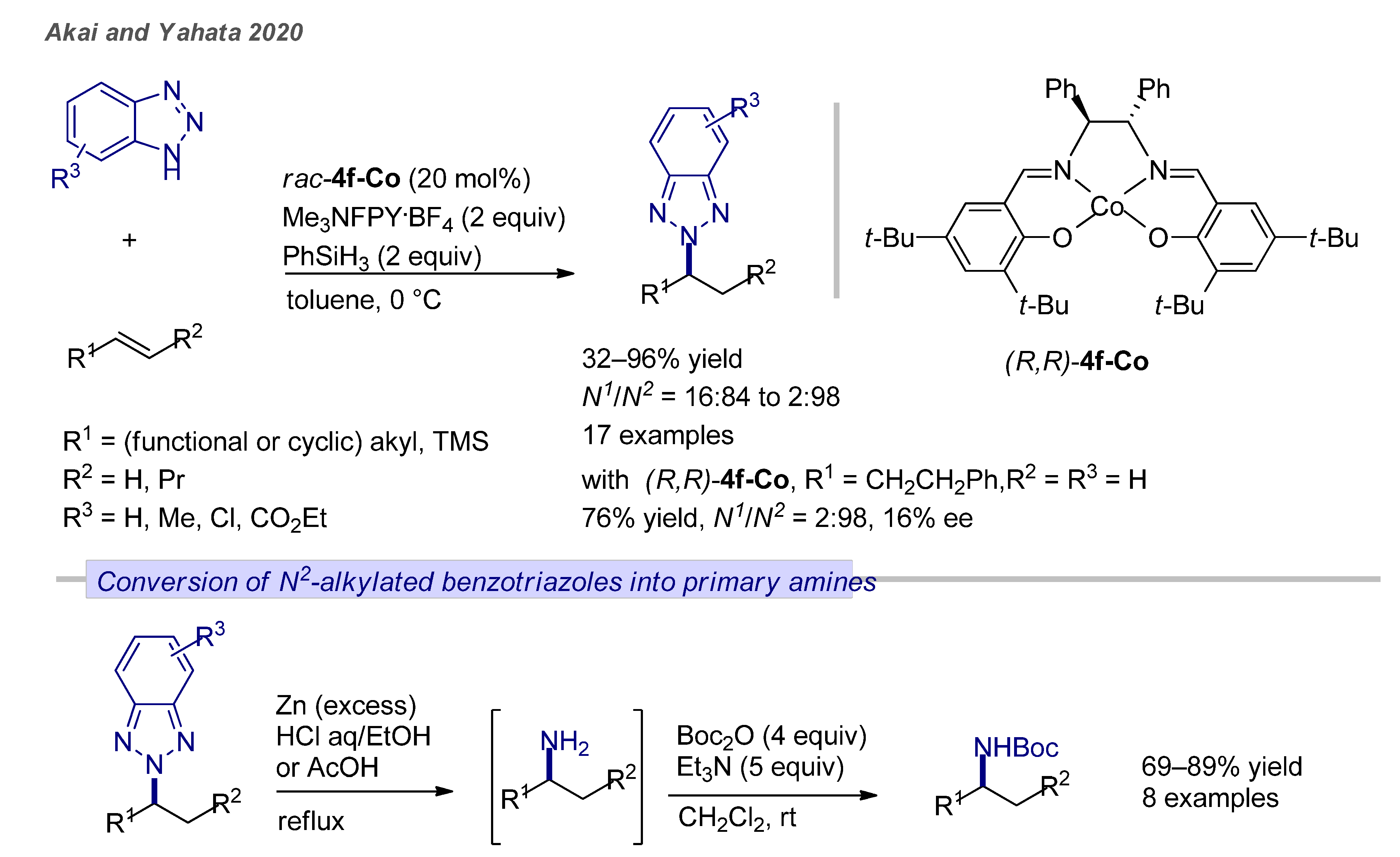 Catalysts 11 00674 g013