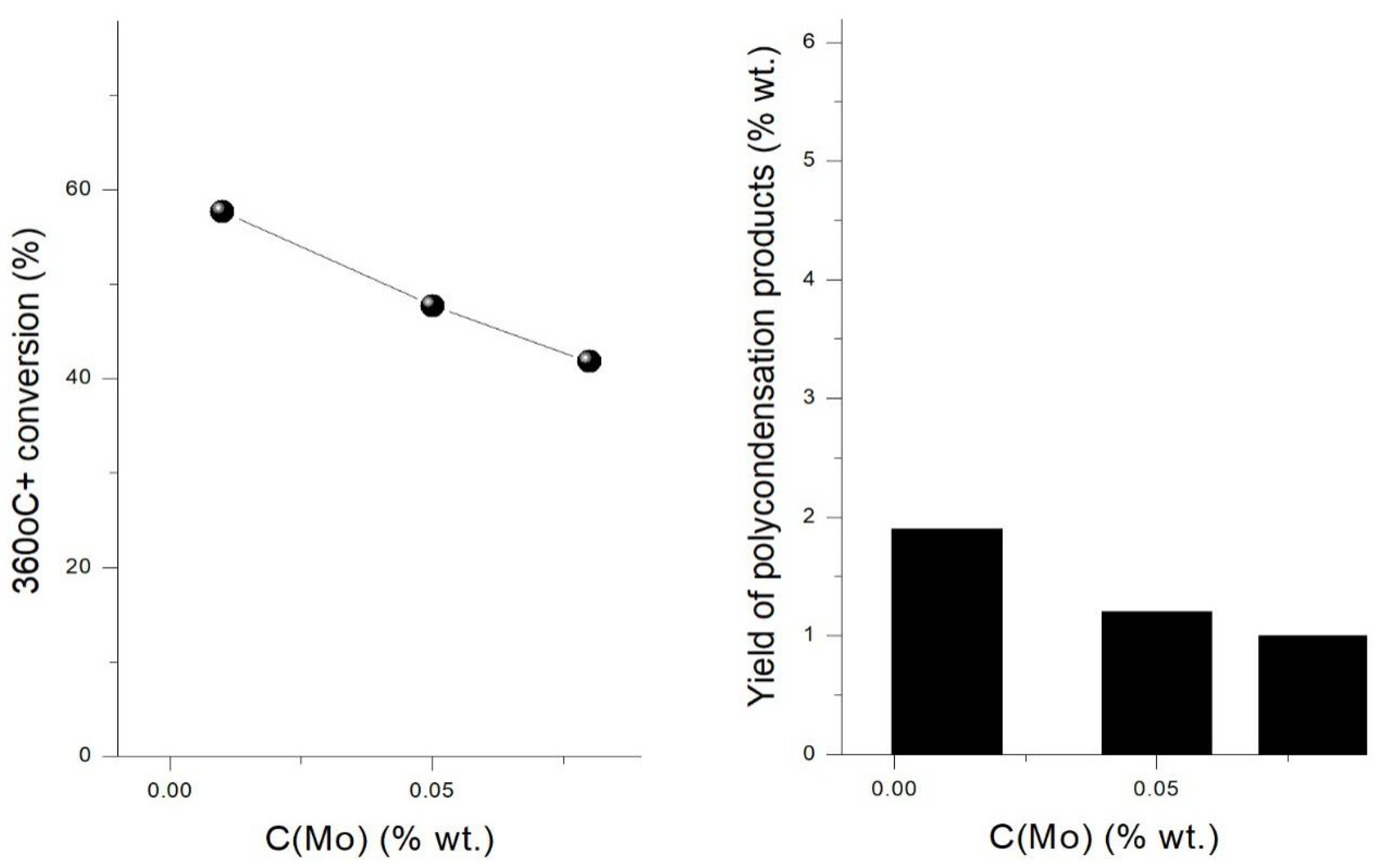 Catalysts 11 00676 g003