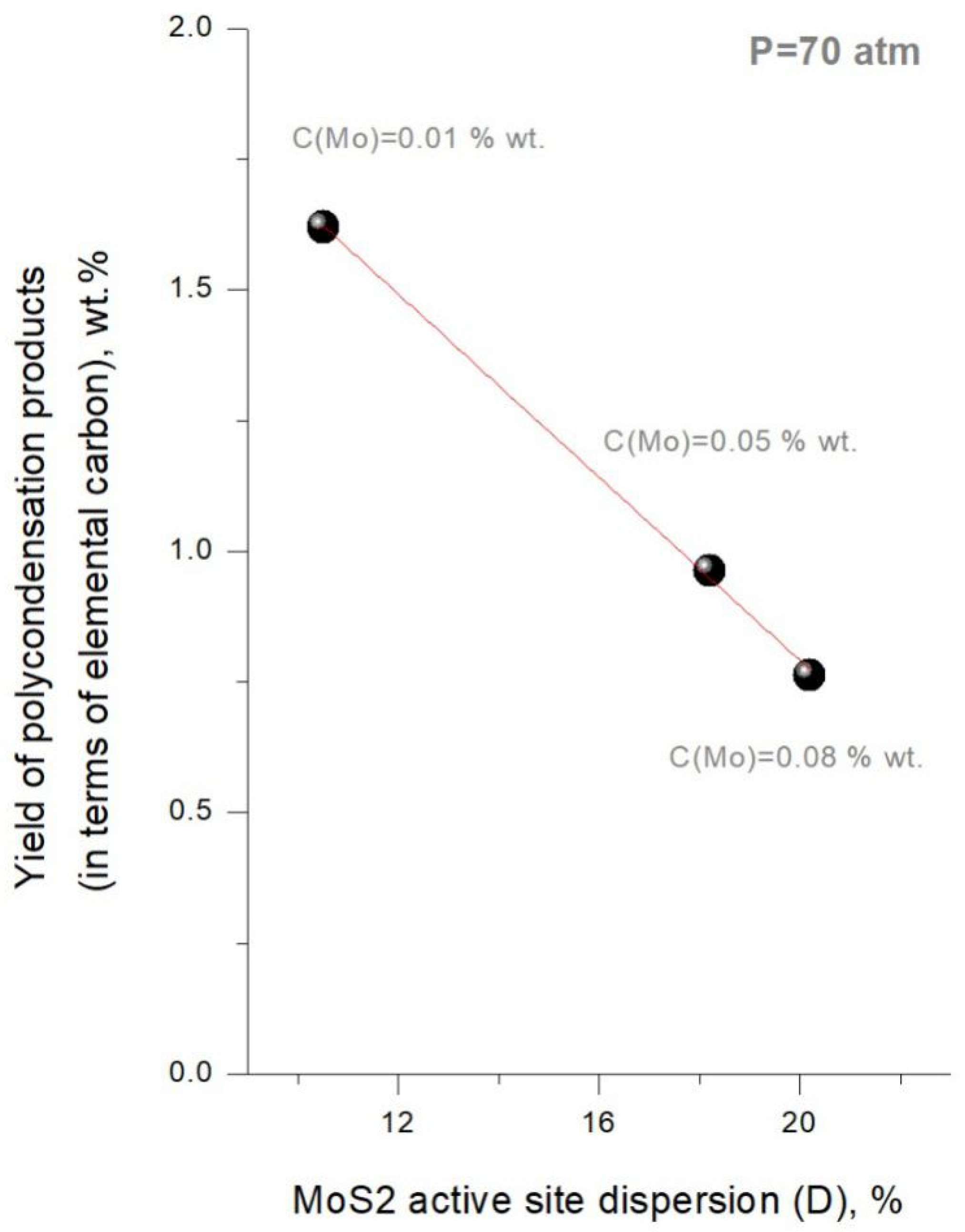 Catalysts 11 00676 g004