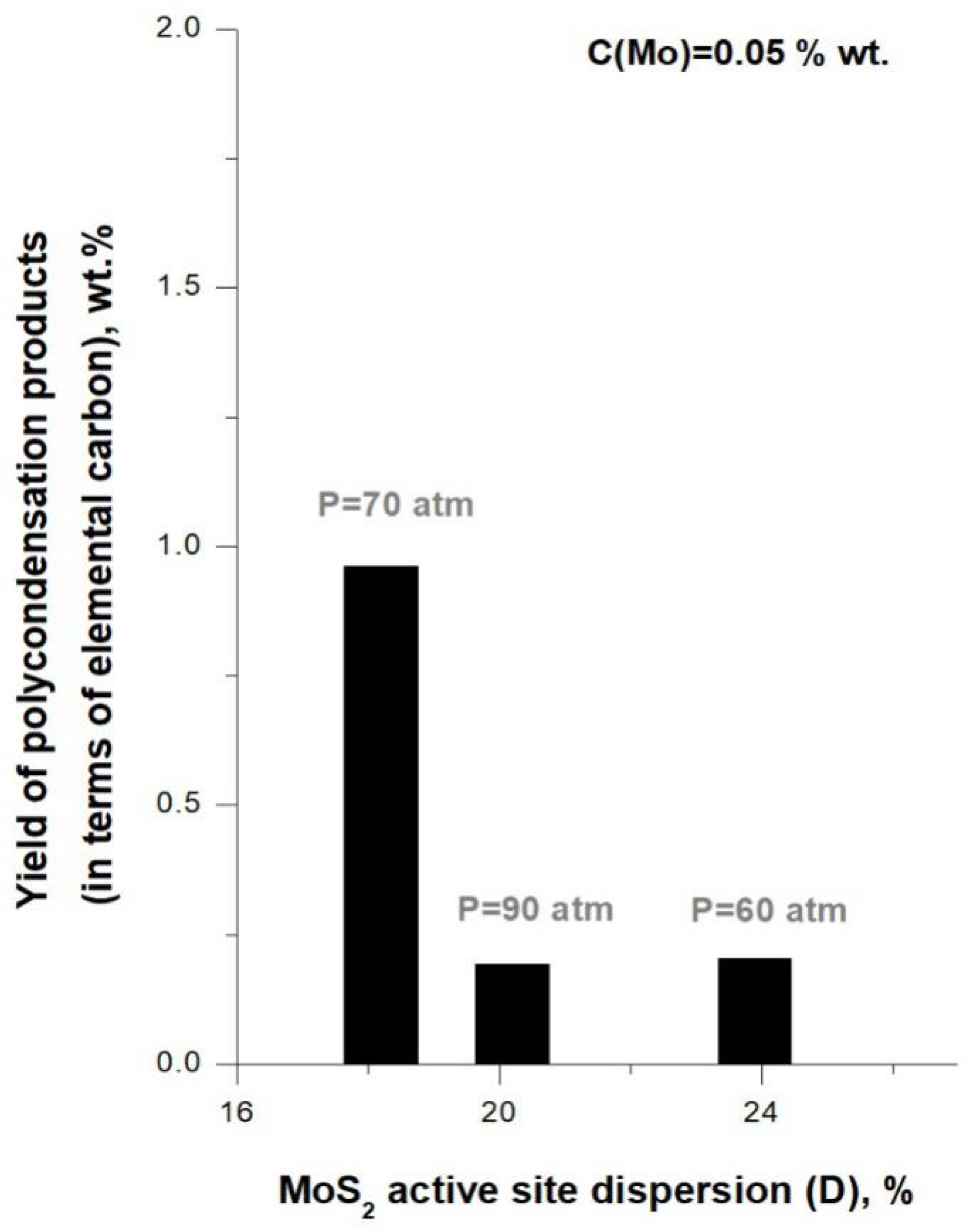 Catalysts 11 00676 g006