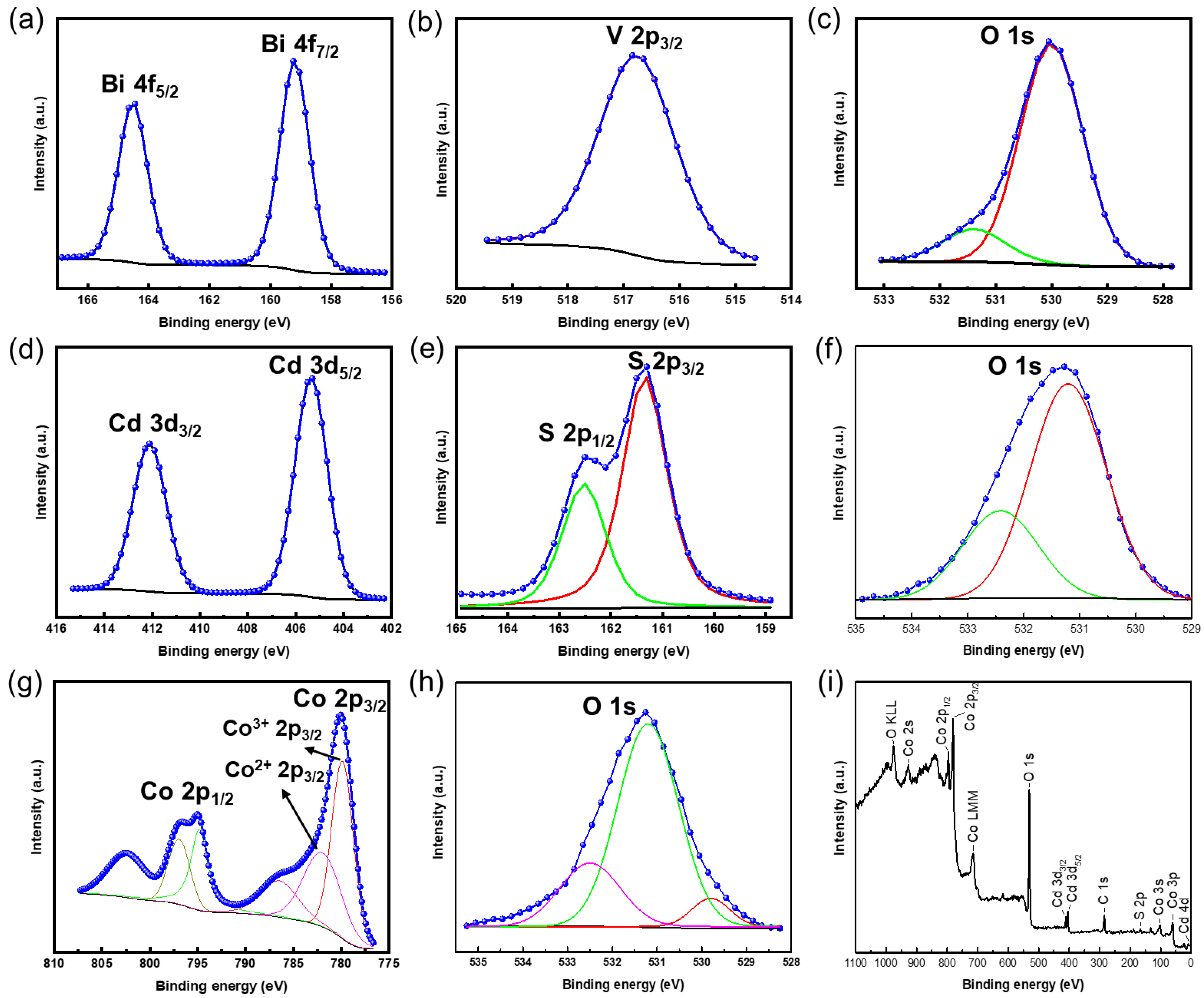 Catalysts 11 00682 g004