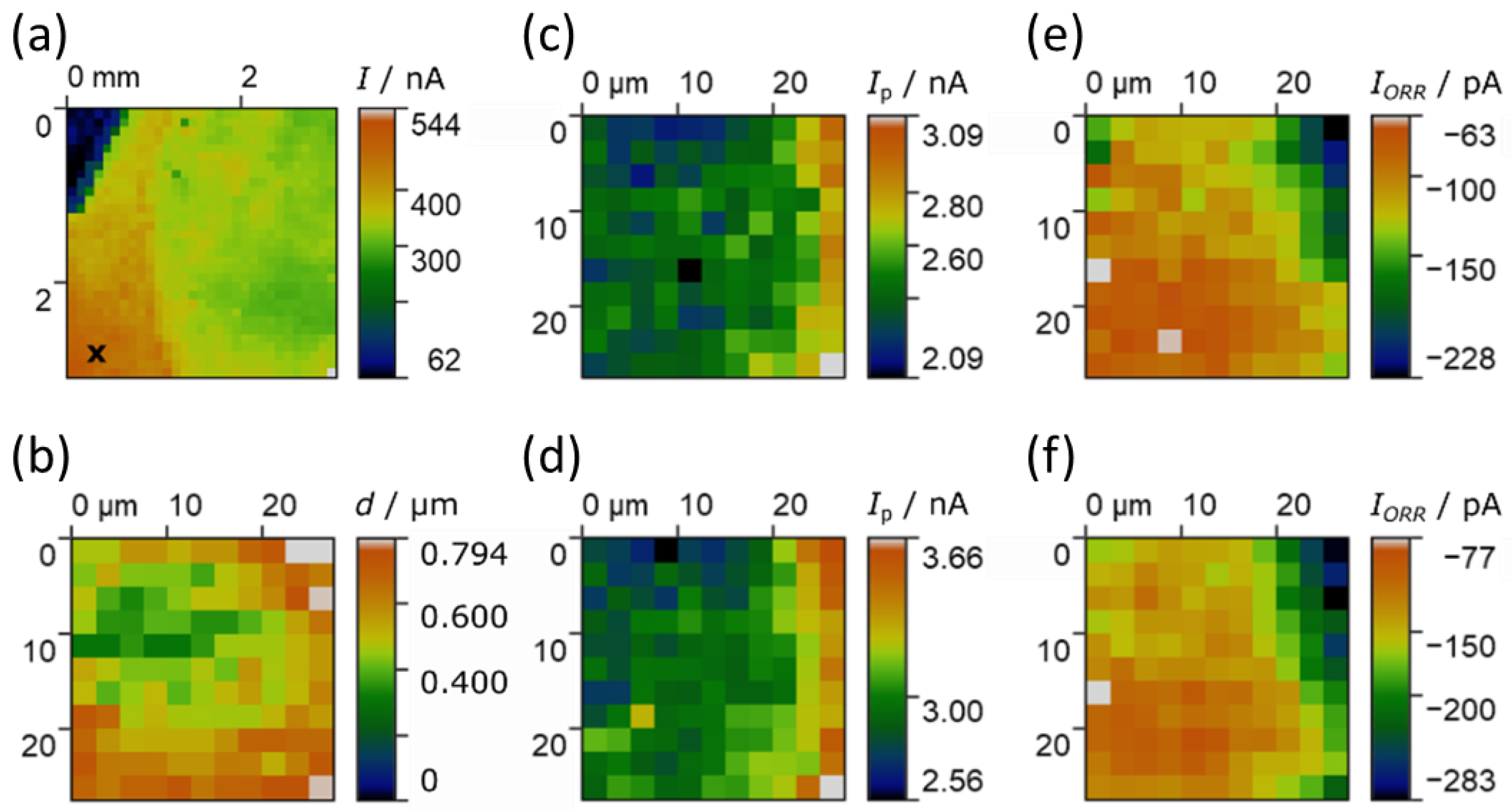 Catalysts 11 00682 g007