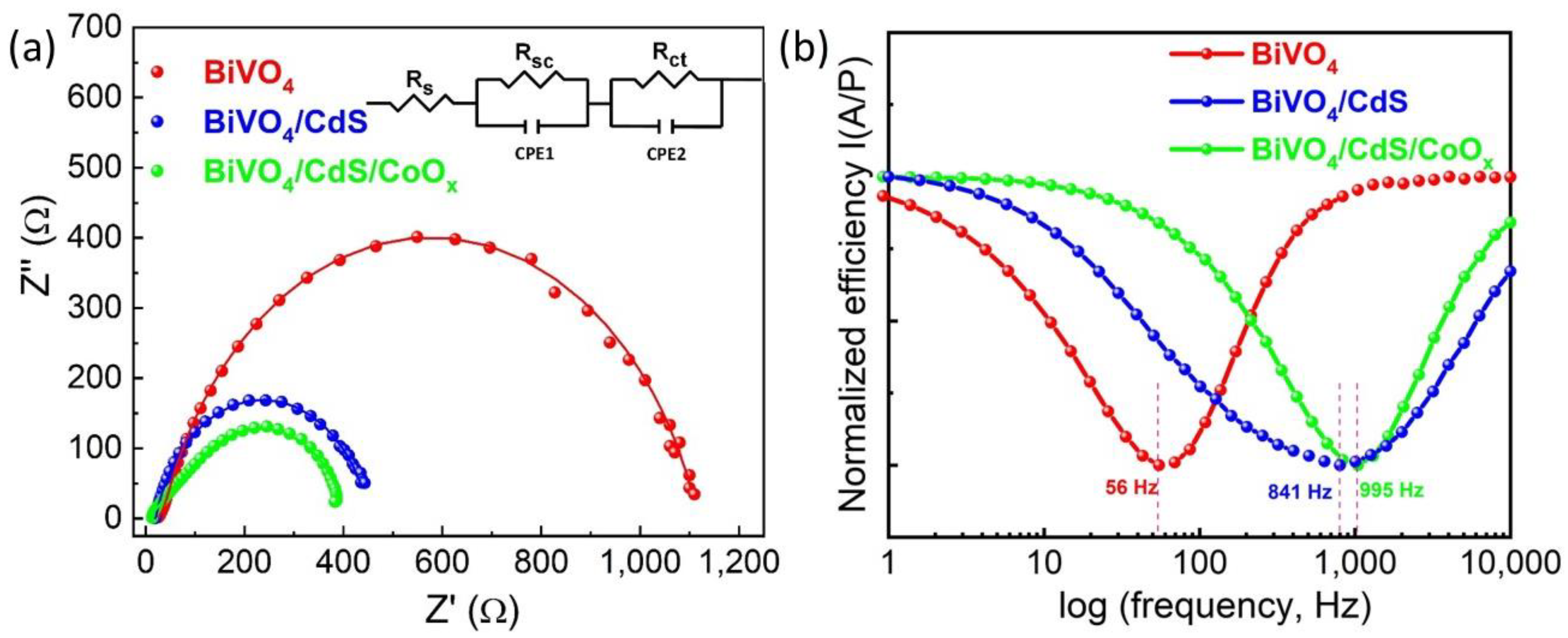 Catalysts 11 00682 g008
