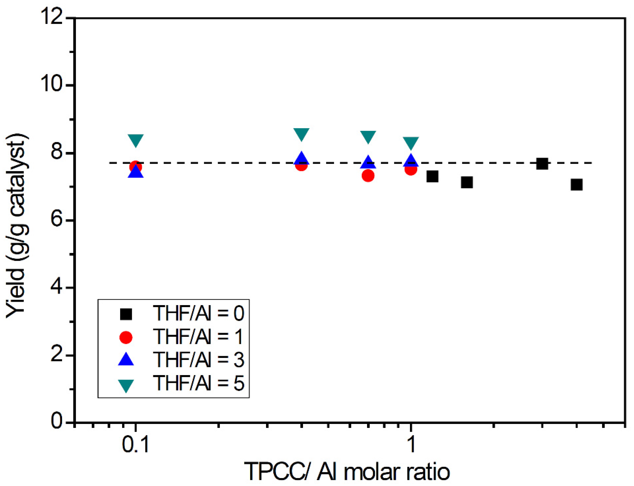 Catalysts 11 00683 g001