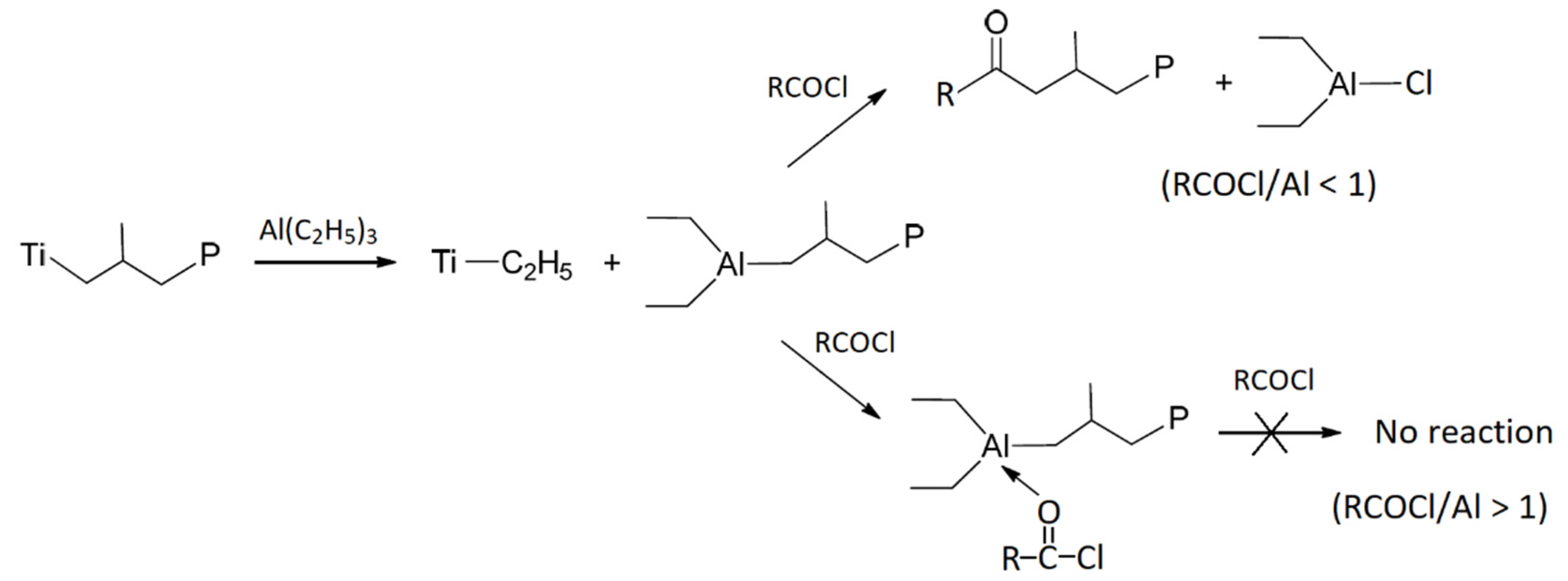 Catalysts 11 00683 sch002