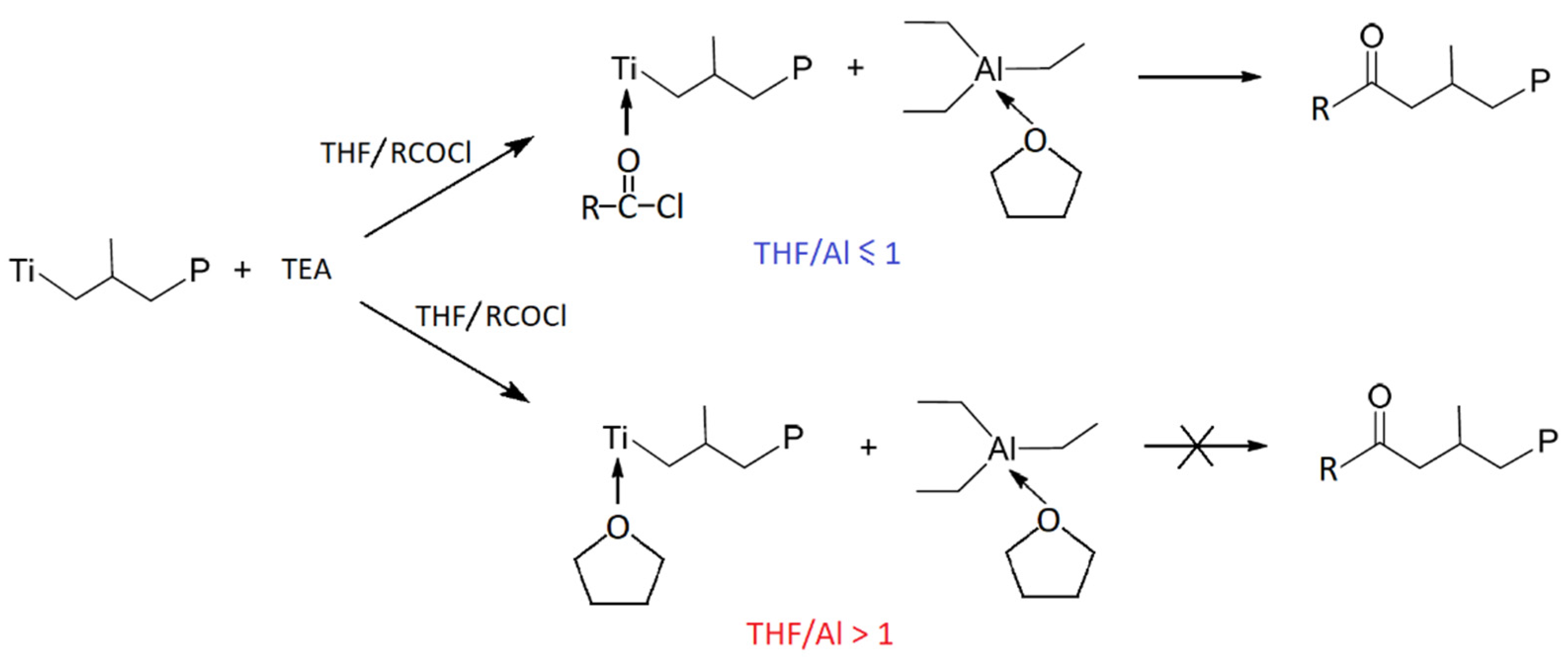 Catalysts 11 00683 sch003