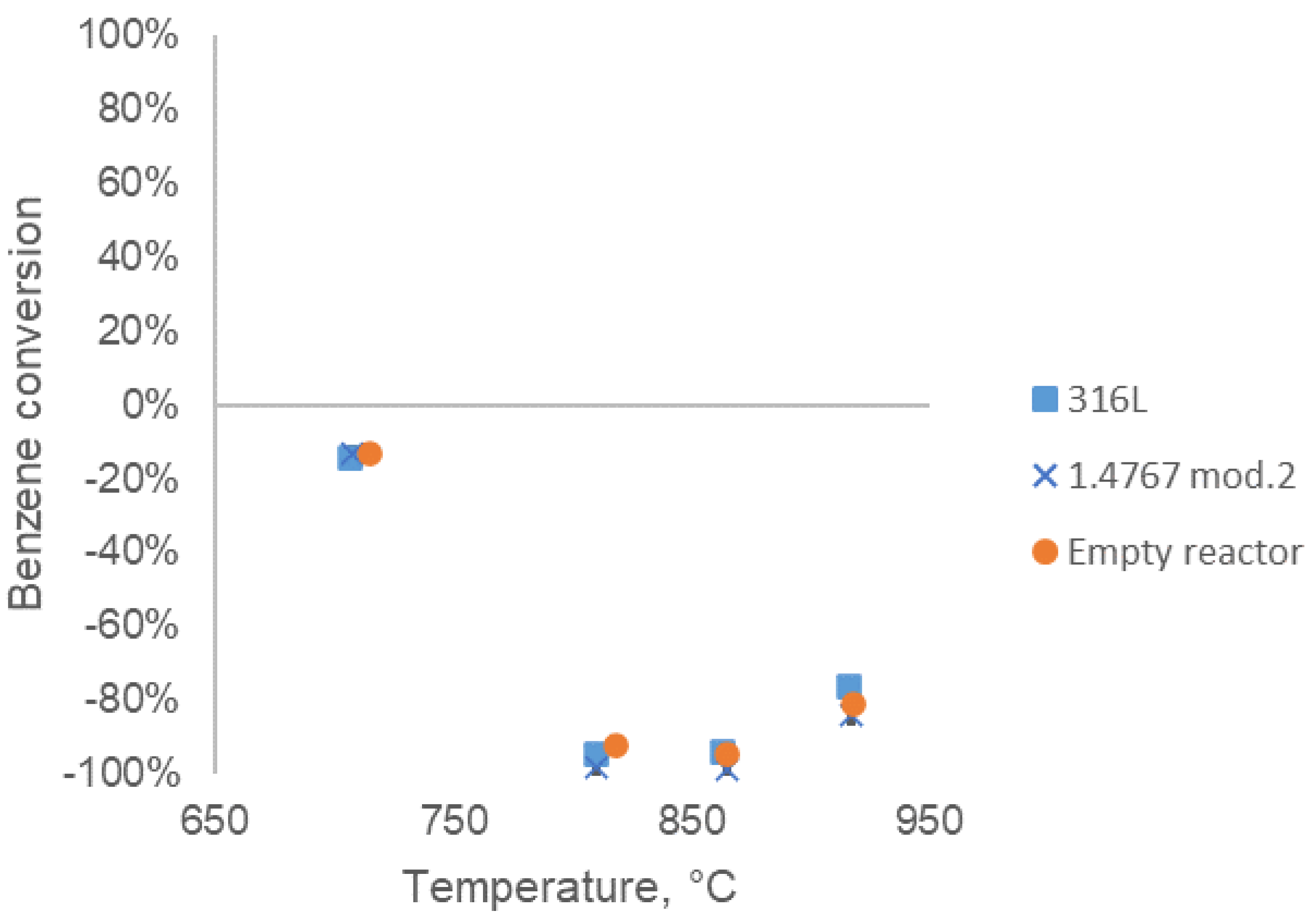 Catalysts 11 00688 g003