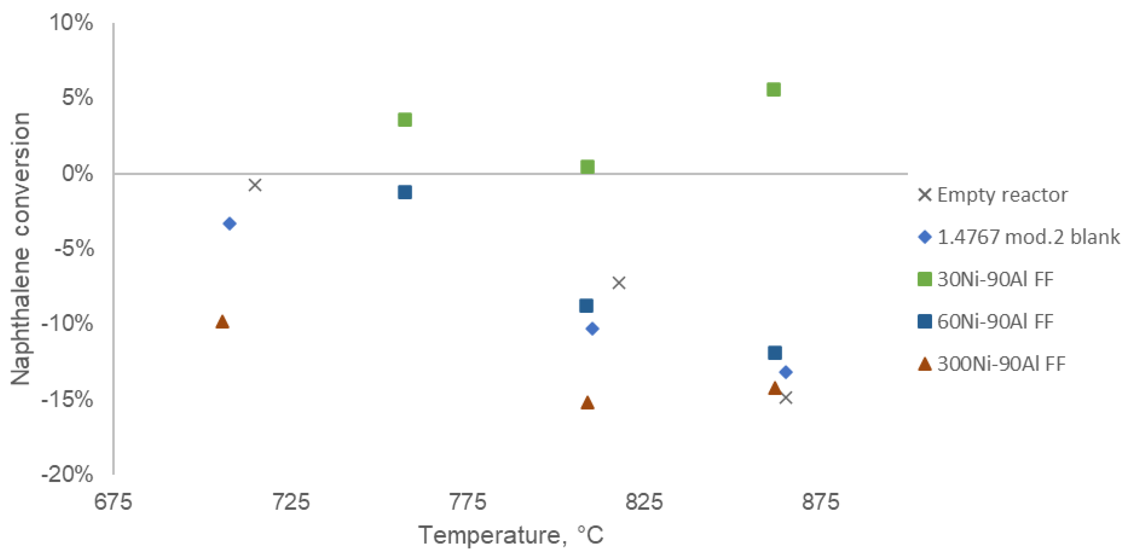Catalysts 11 00688 g005