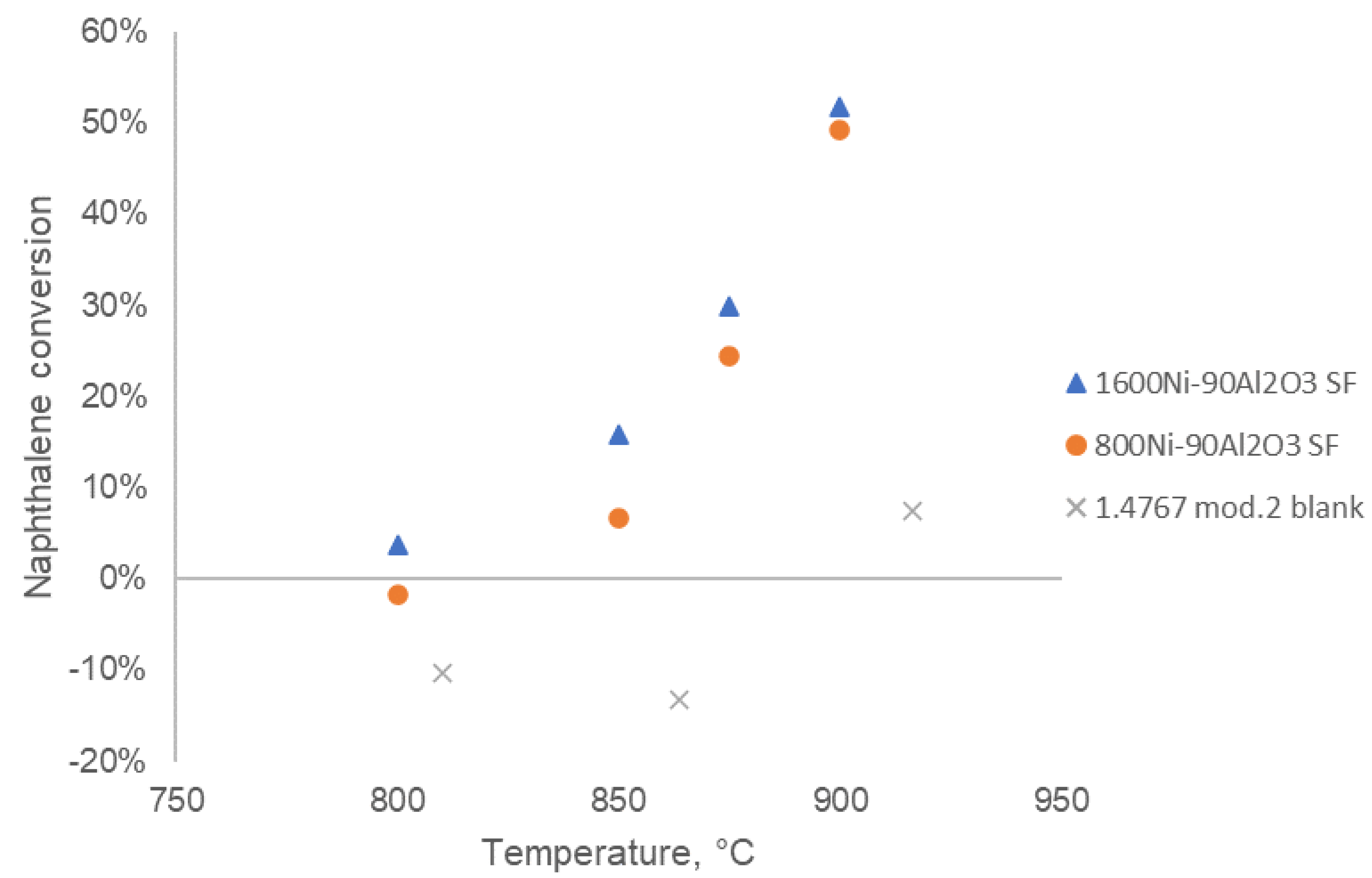 Catalysts 11 00688 g006