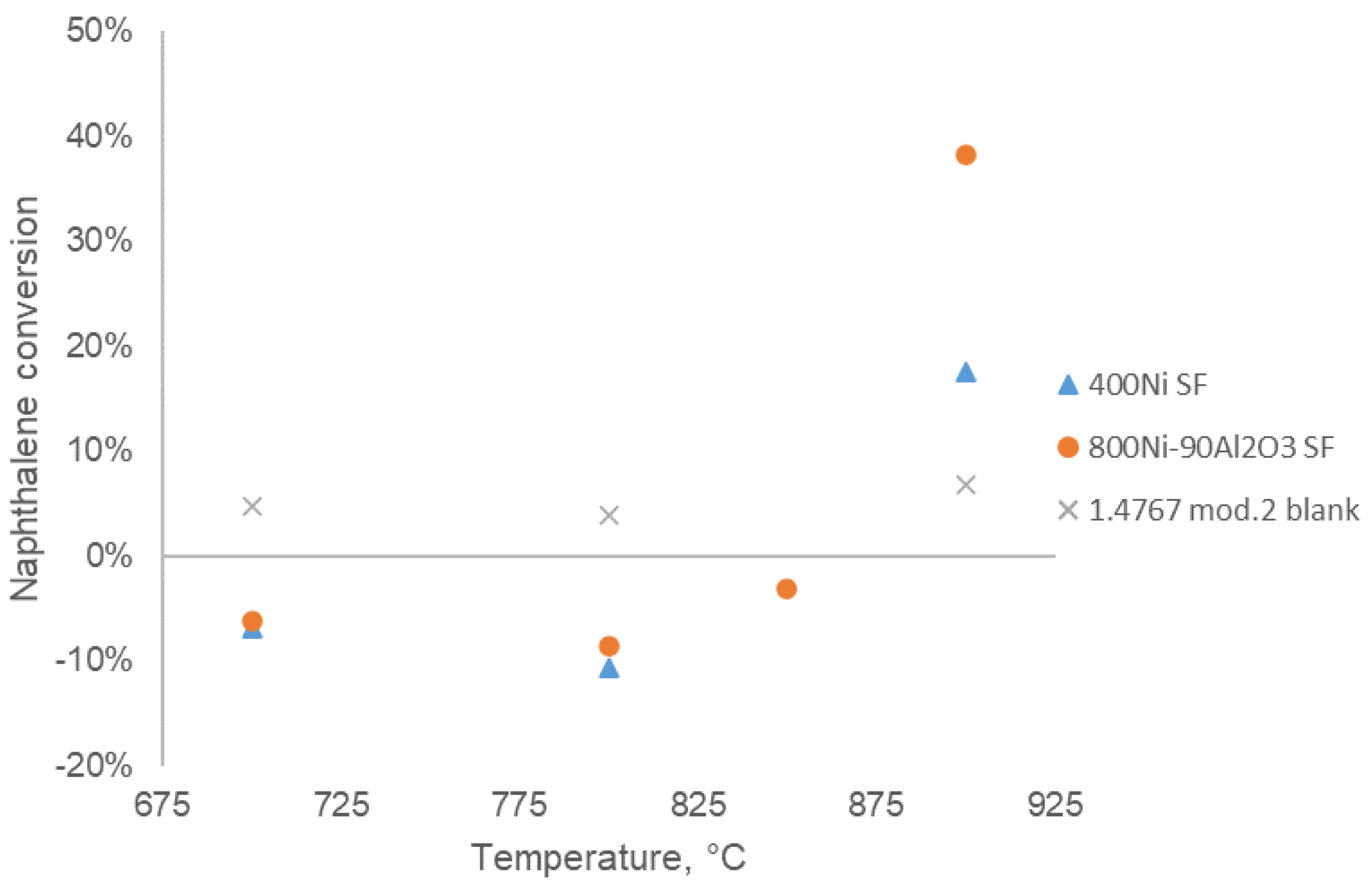 Catalysts 11 00688 g008
