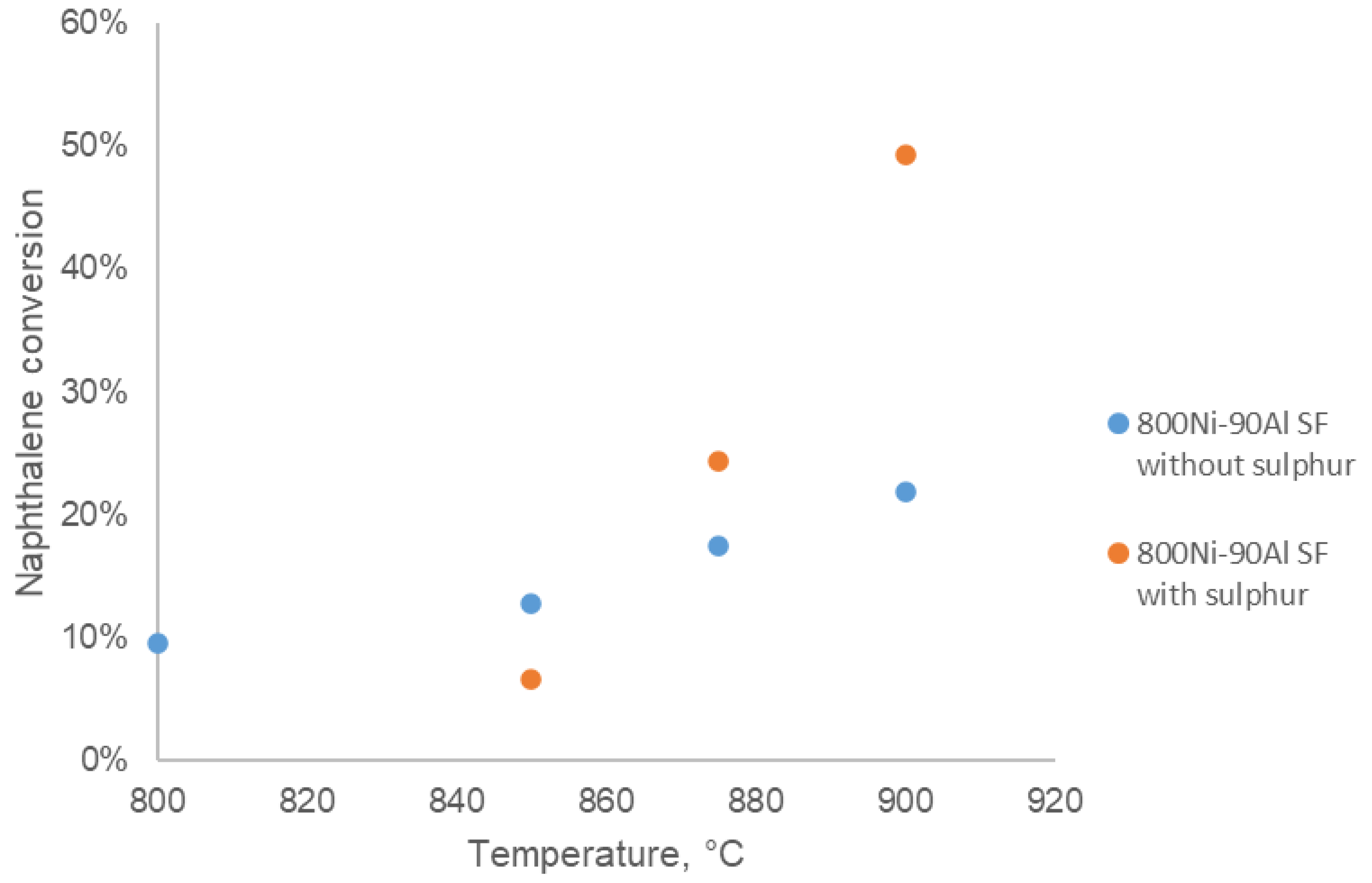 Catalysts 11 00688 g012