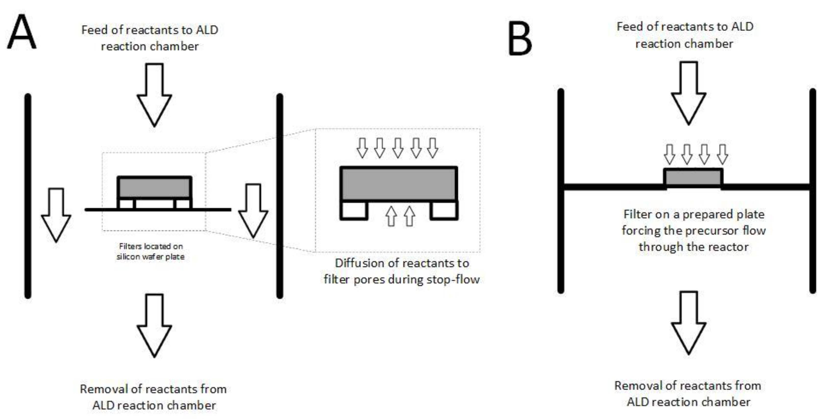 Catalysts 11 00688 g013