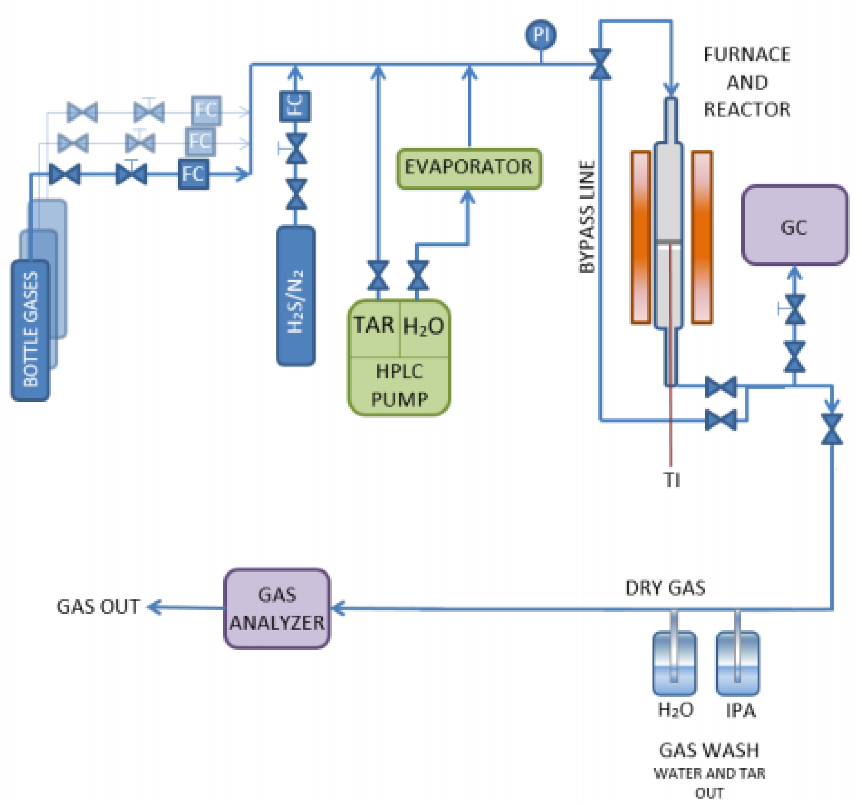 Catalysts 11 00688 g014